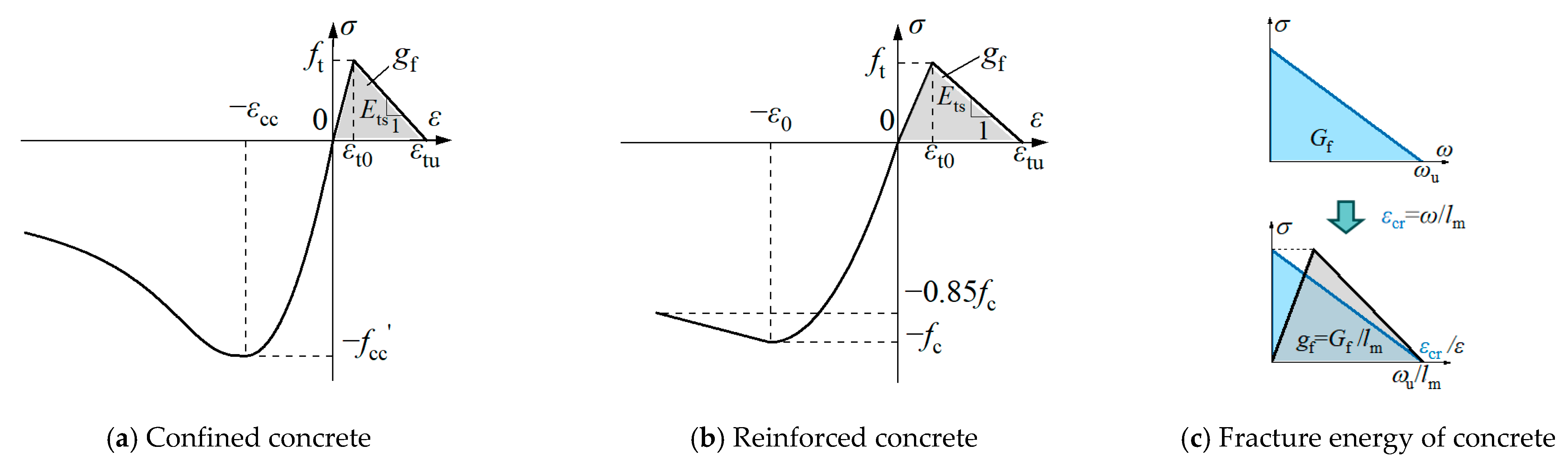 Buildings 15 00622 g025