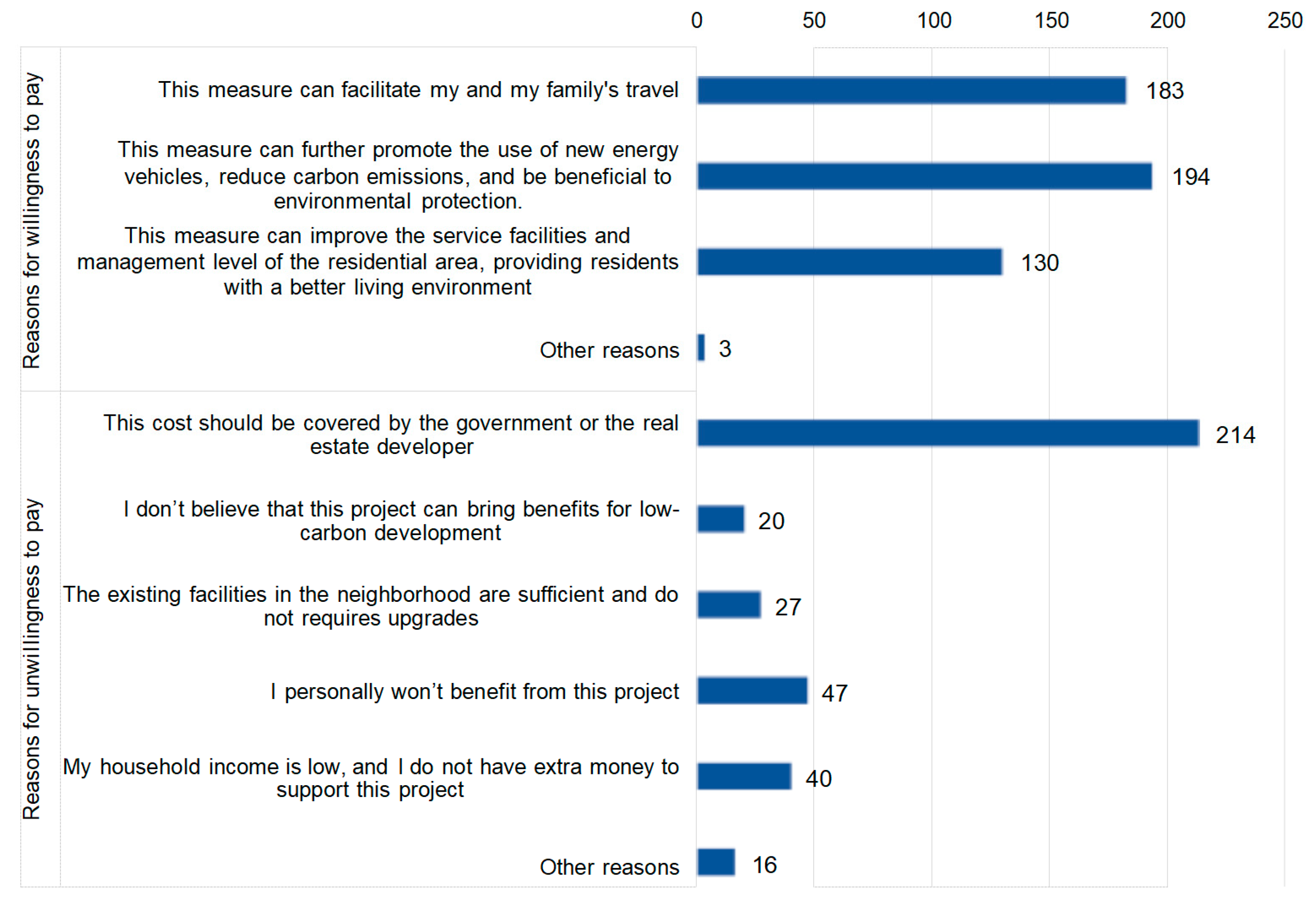 Buildings 15 00623 g007
