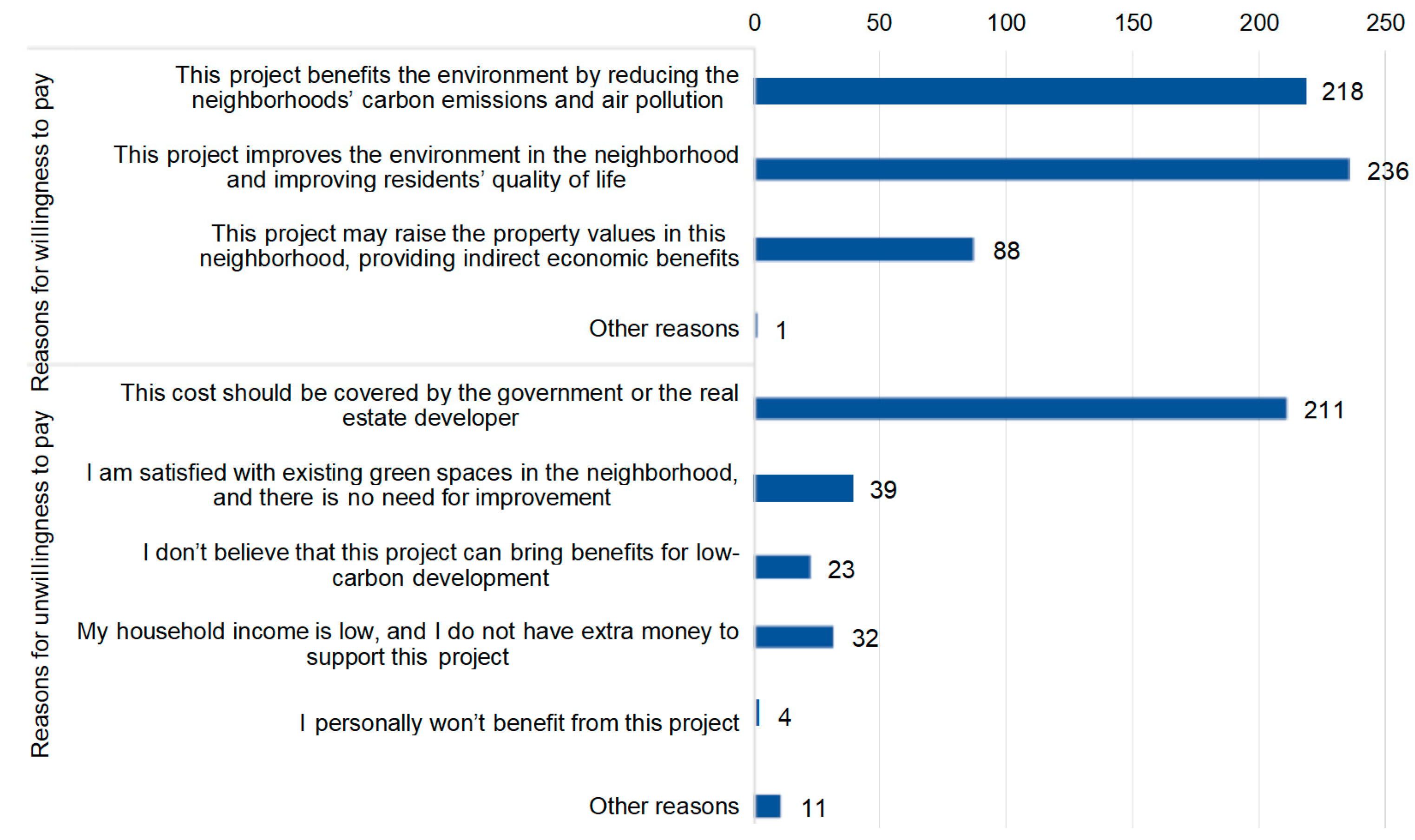 Buildings 15 00623 g008