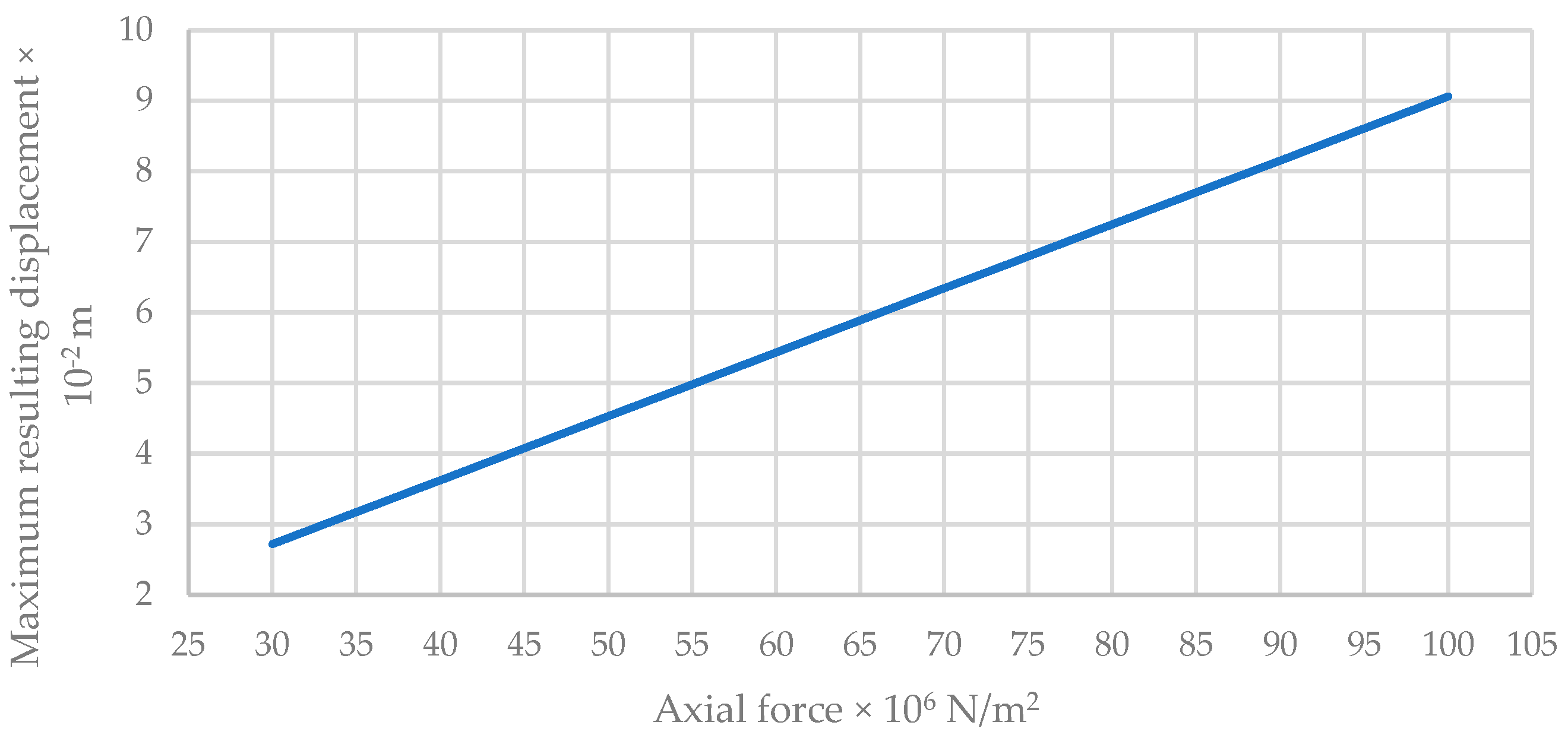 Buildings 15 00627 g011