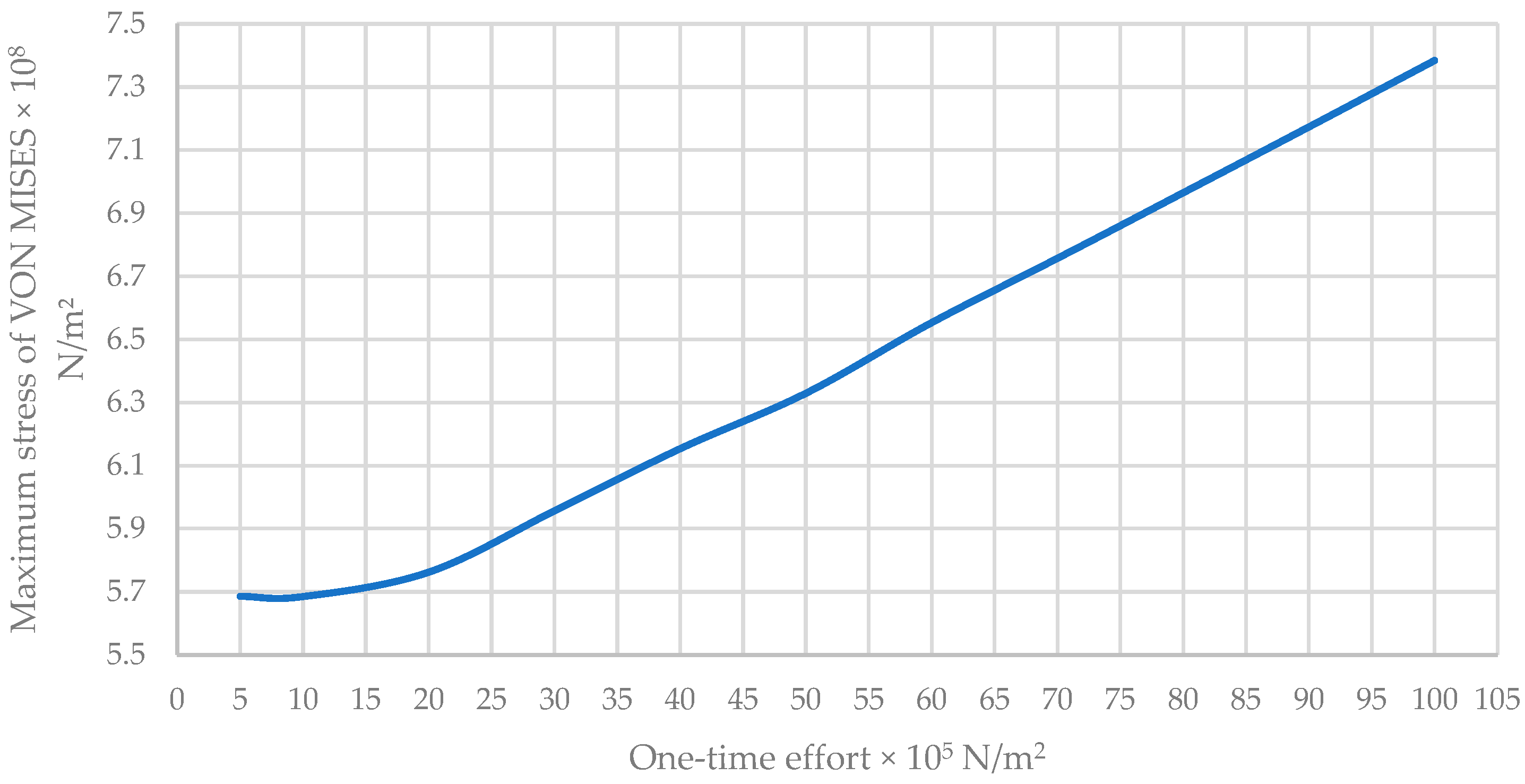 Buildings 15 00627 g018