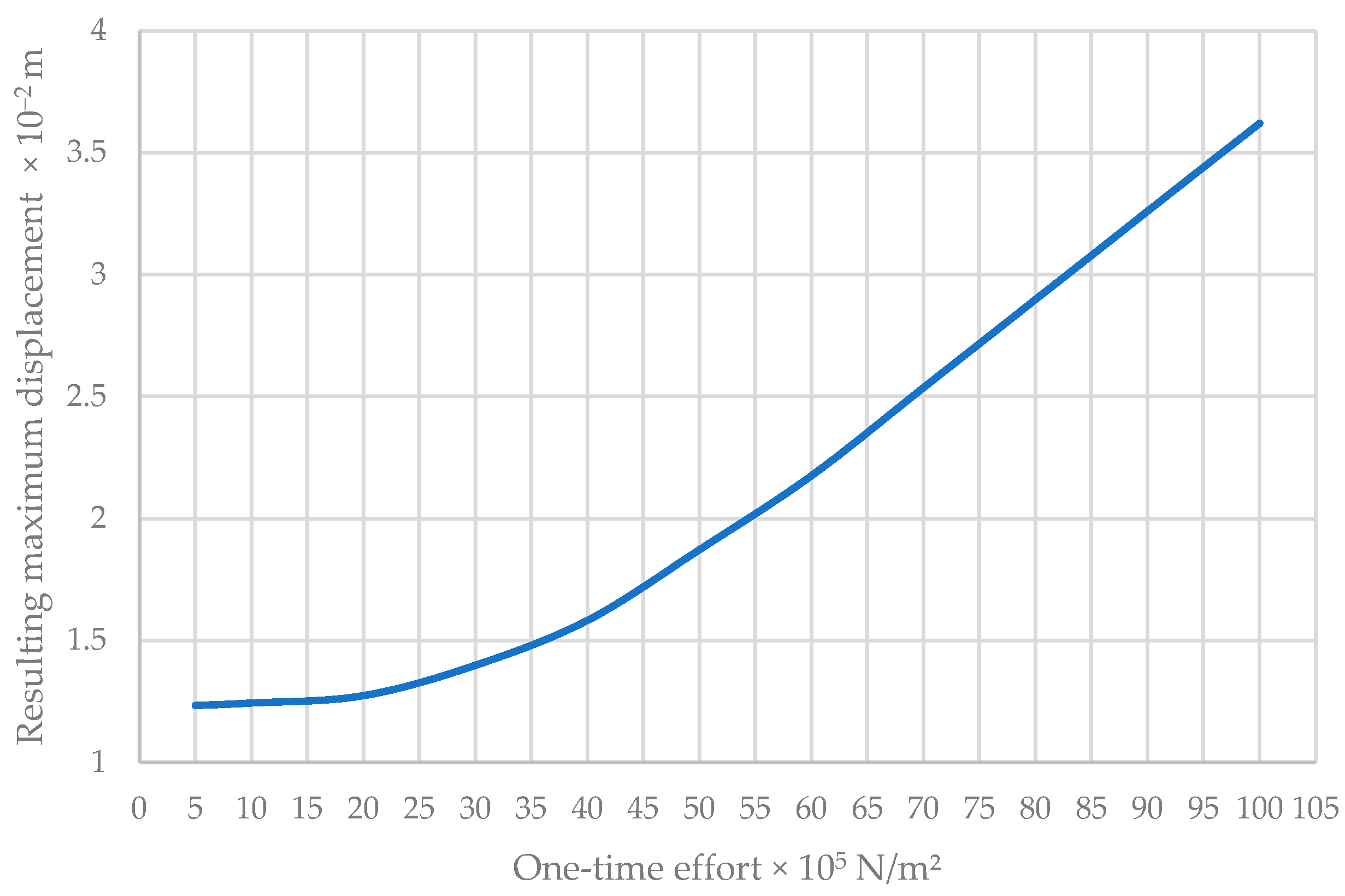 Buildings 15 00627 g022