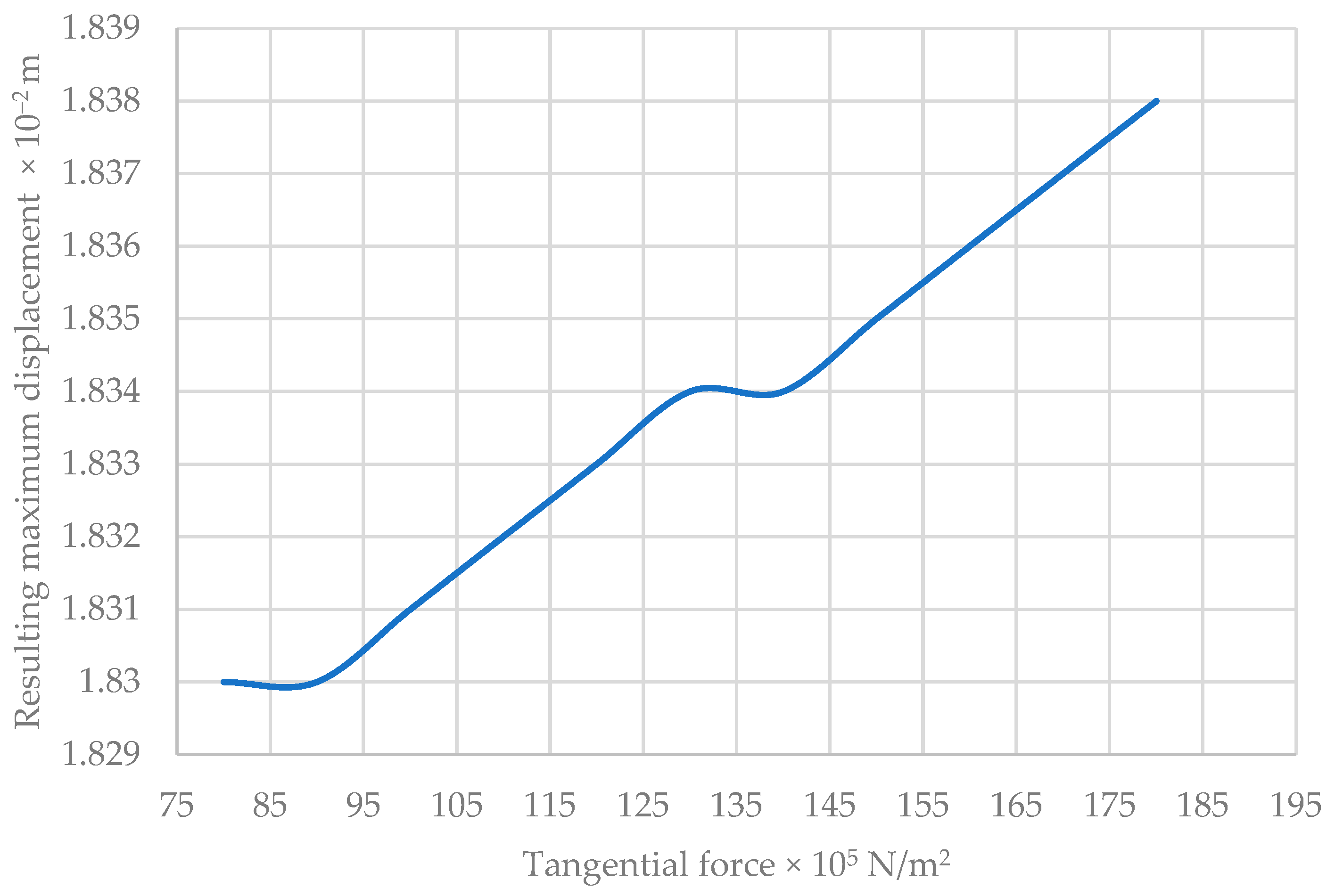 Buildings 15 00627 g030