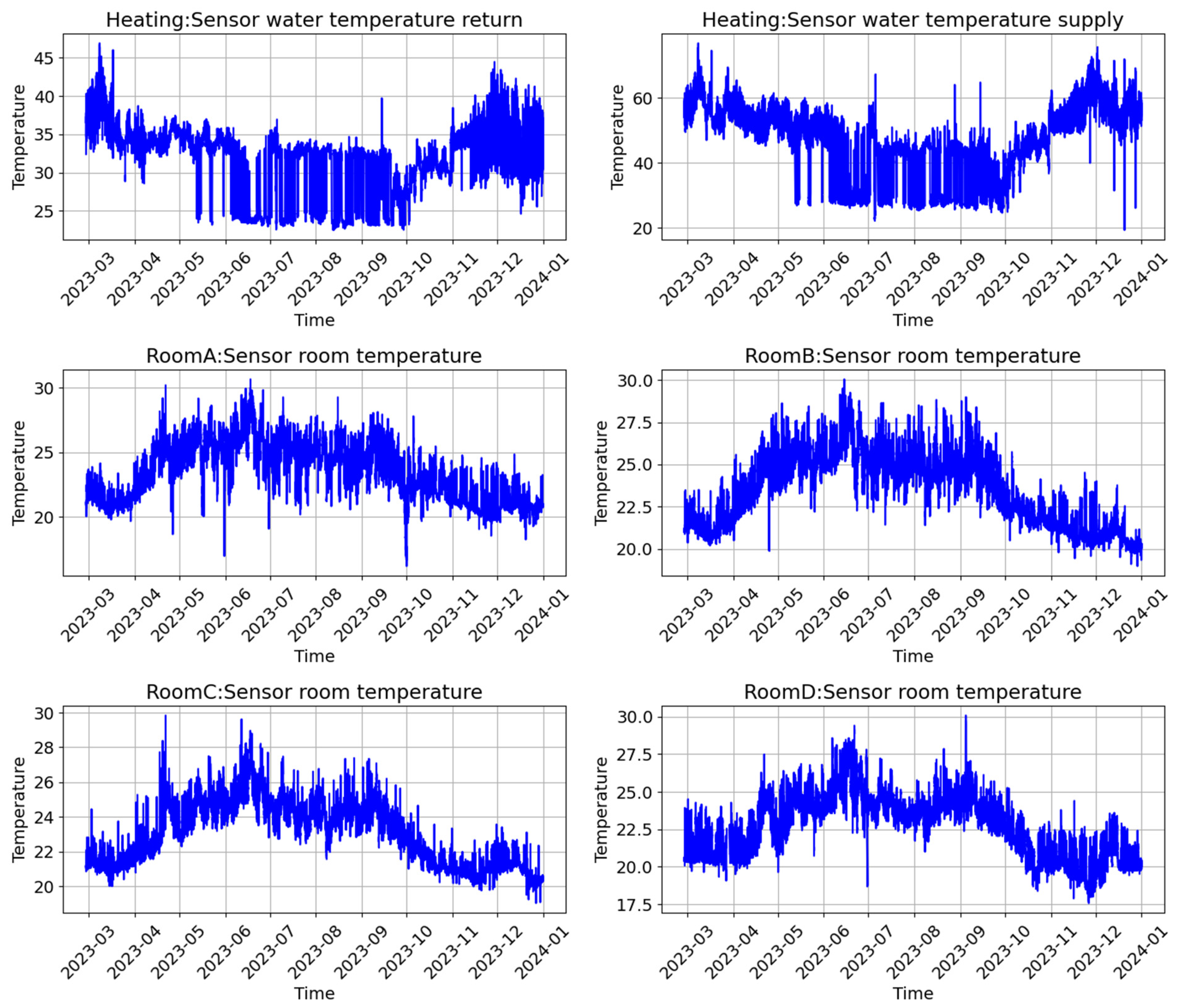 Buildings 15 00630 g002