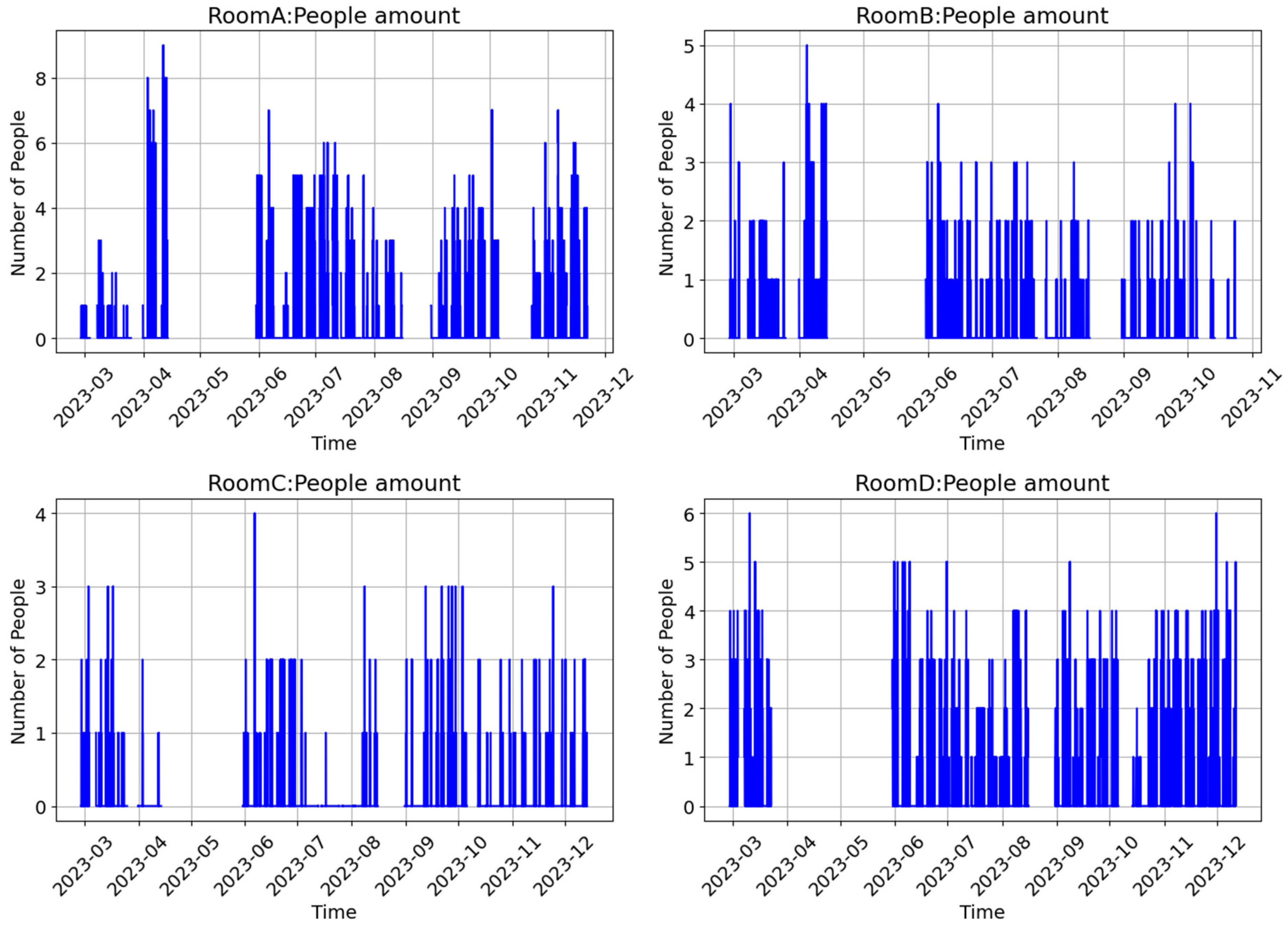 Buildings 15 00630 g003