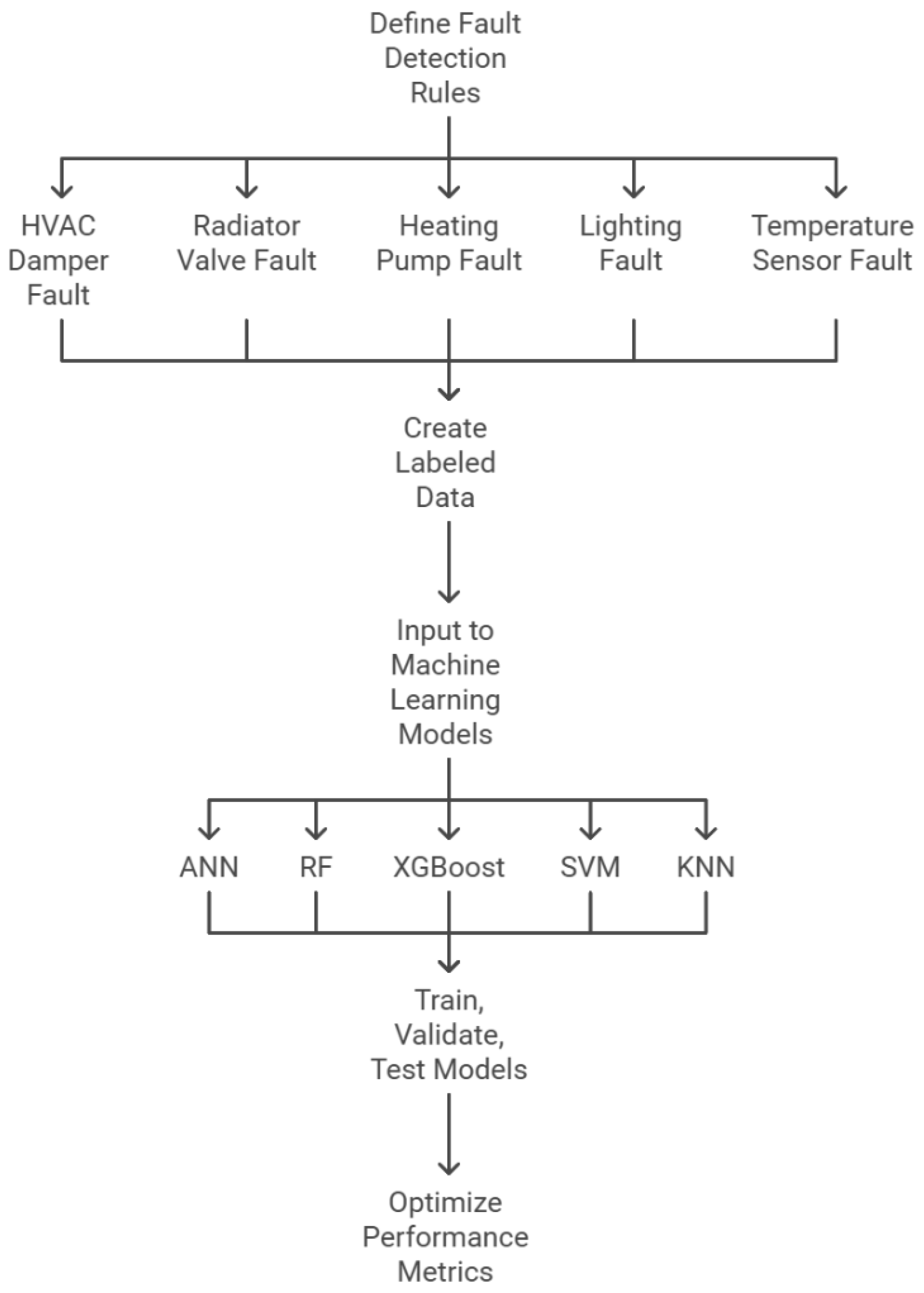 Buildings 15 00630 g004