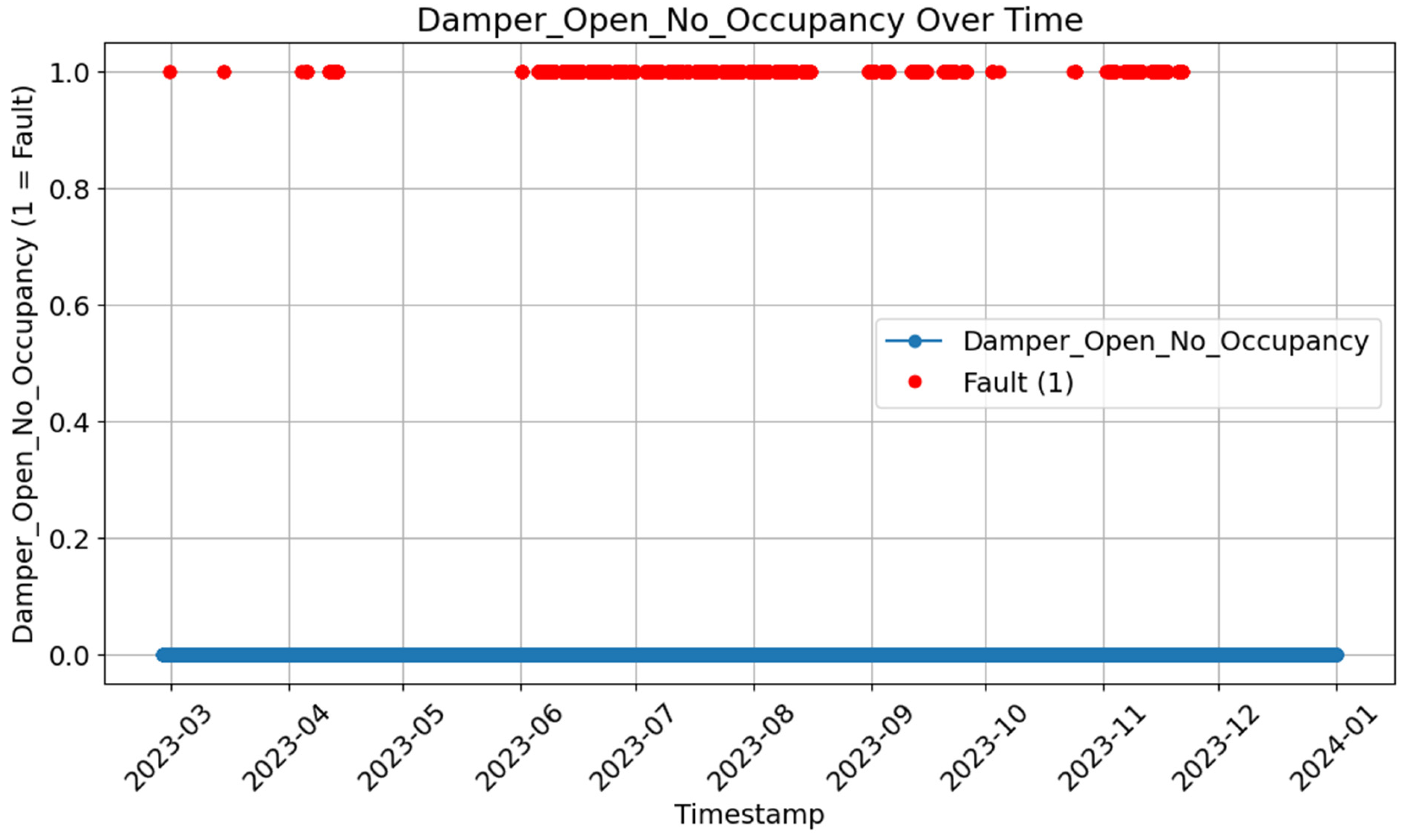 Buildings 15 00630 g005
