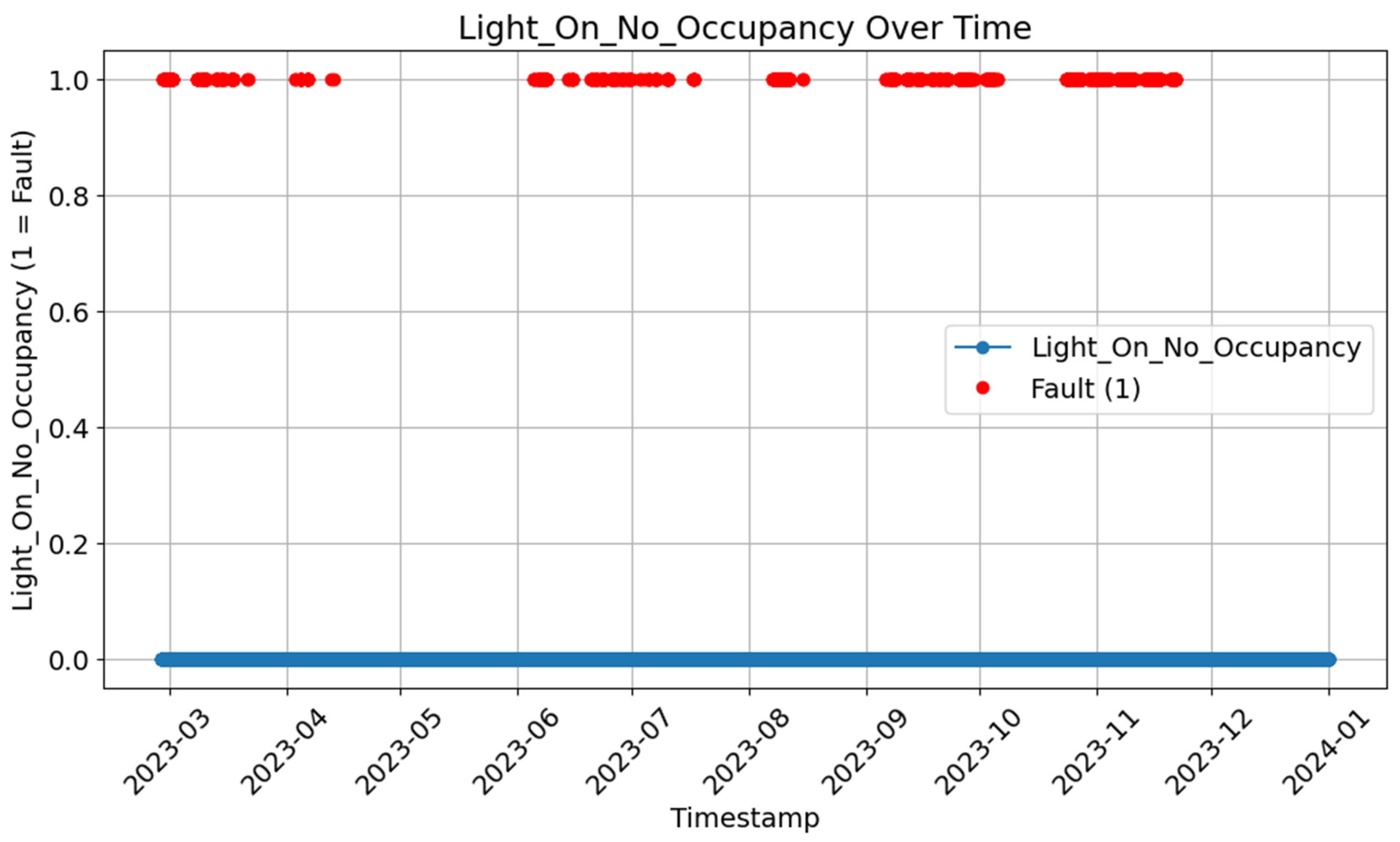 Buildings 15 00630 g008