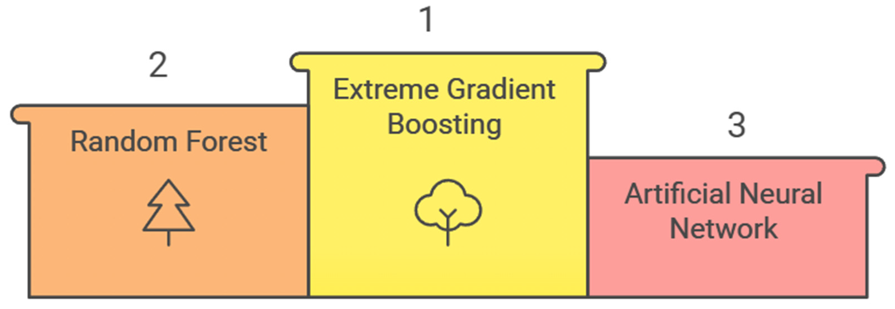 Buildings 15 00630 g013