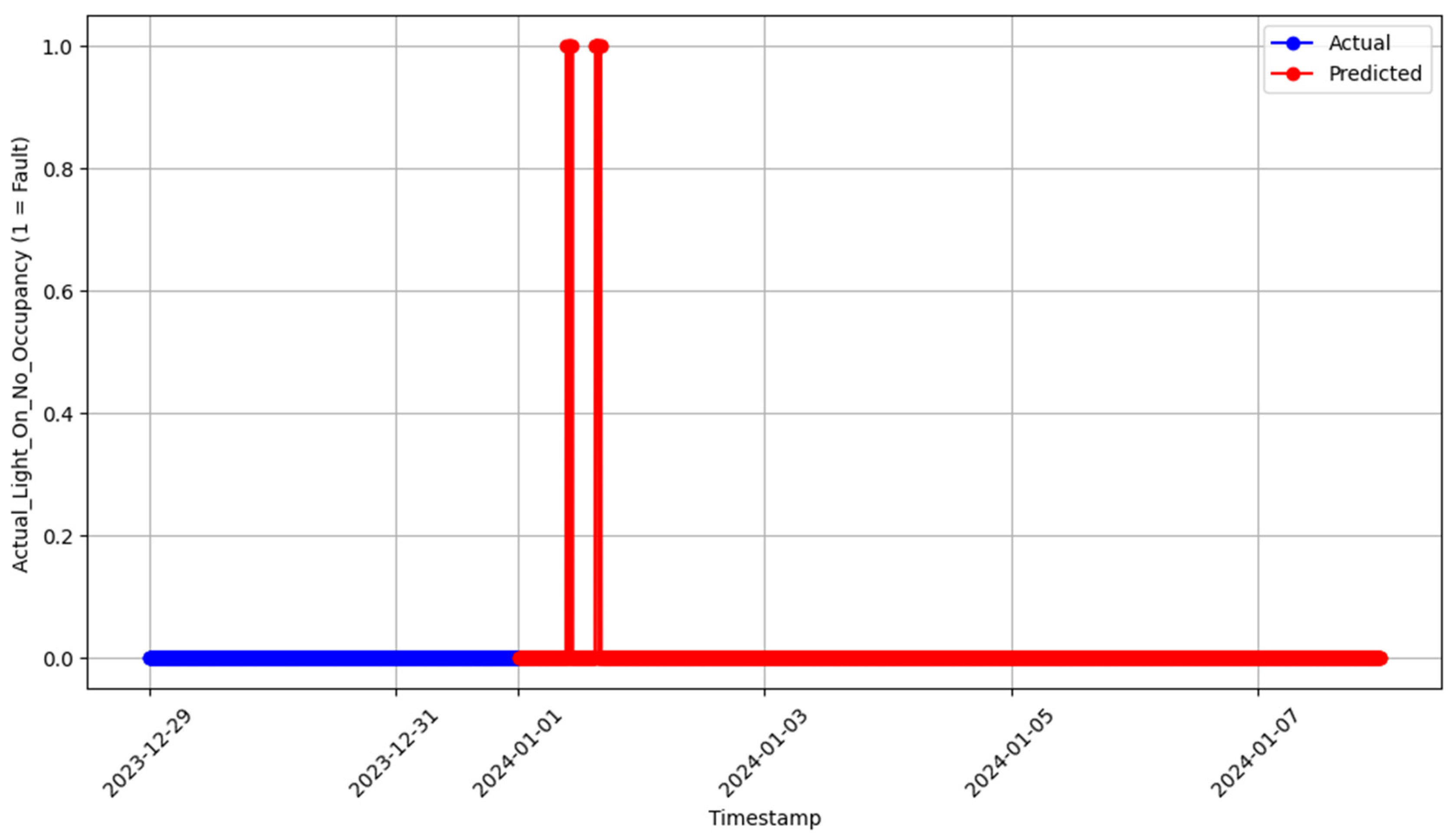 Buildings 15 00630 g014