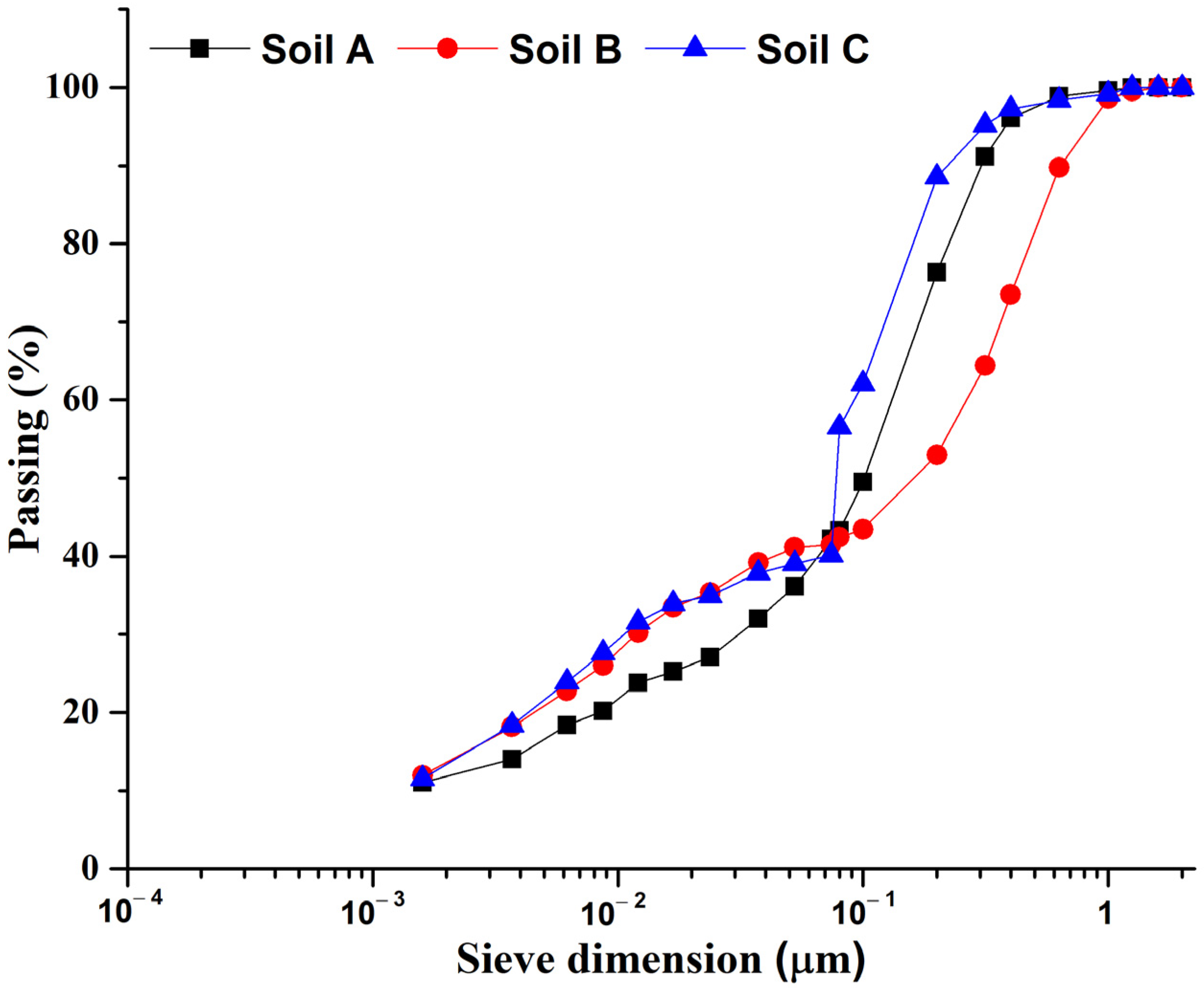 Buildings 15 00631 g002