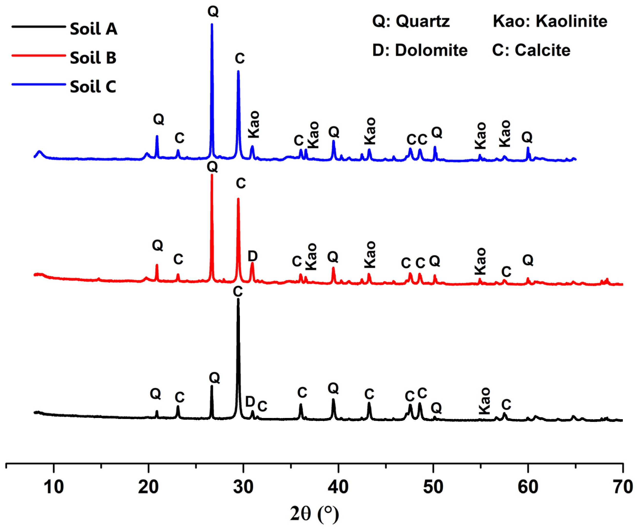 Buildings 15 00631 g003