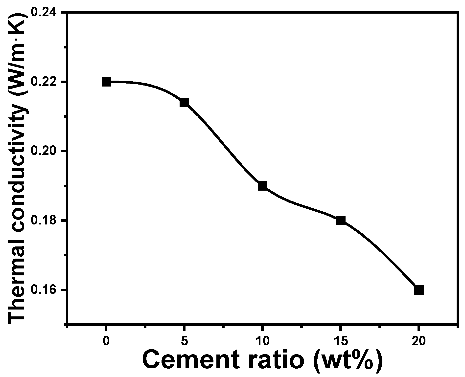 Buildings 15 00643 g007