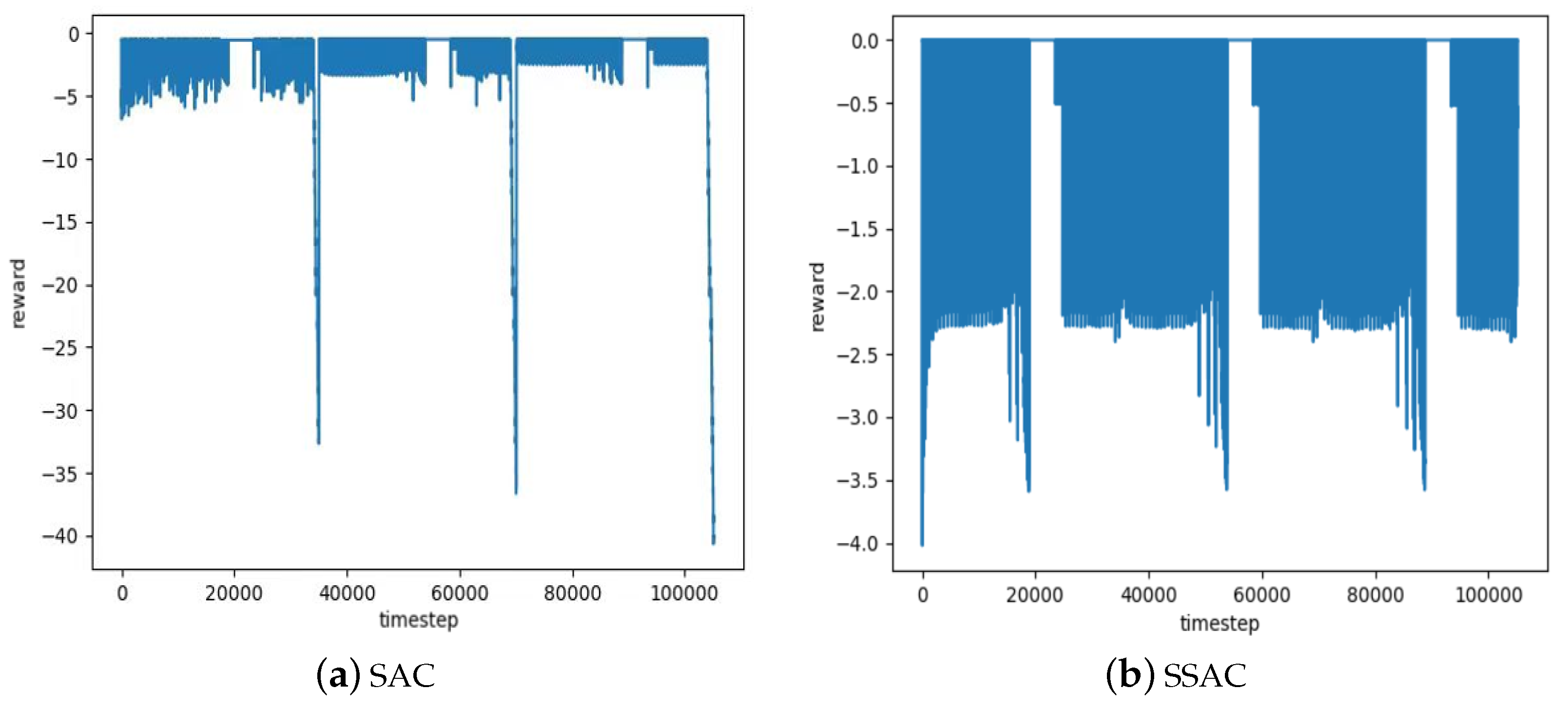 Buildings 15 00644 g006