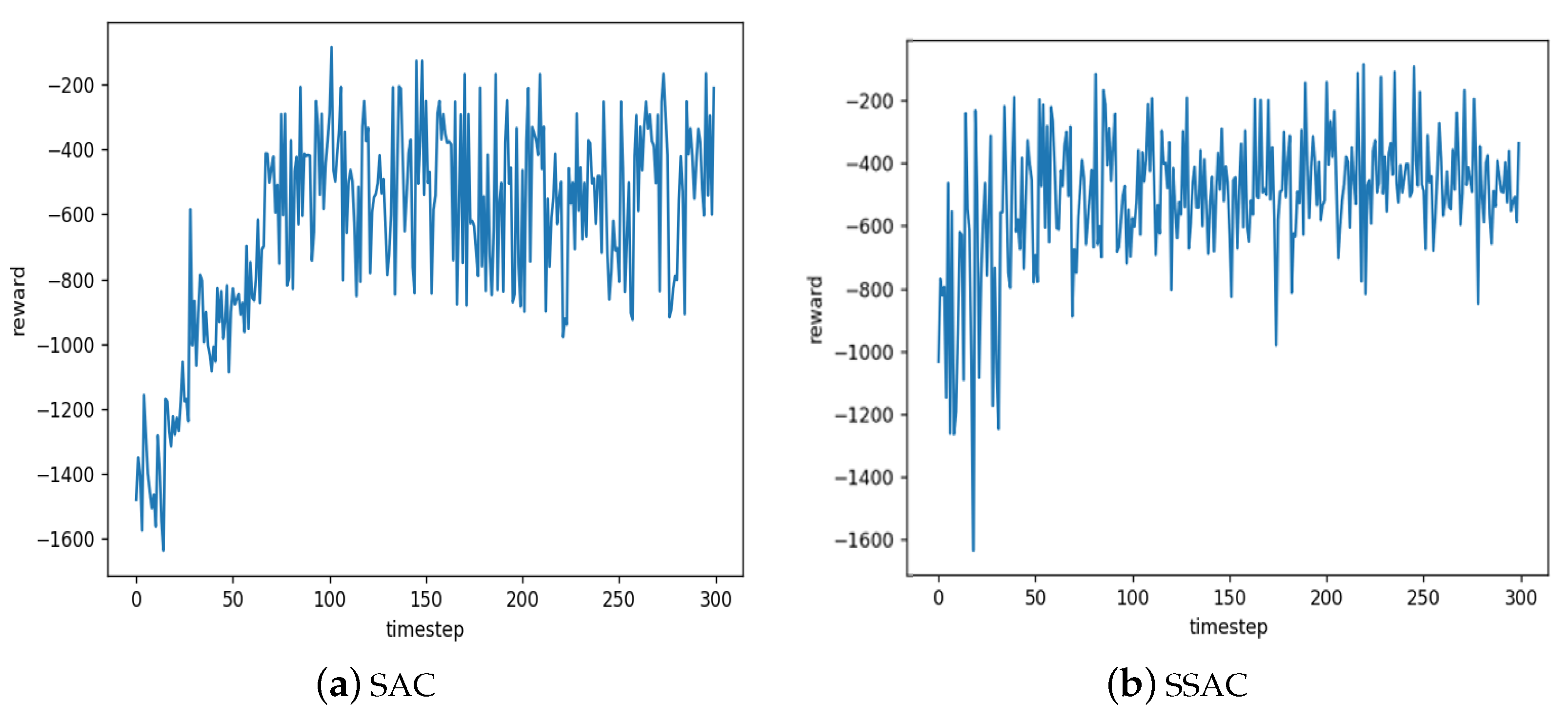 Buildings 15 00644 g007