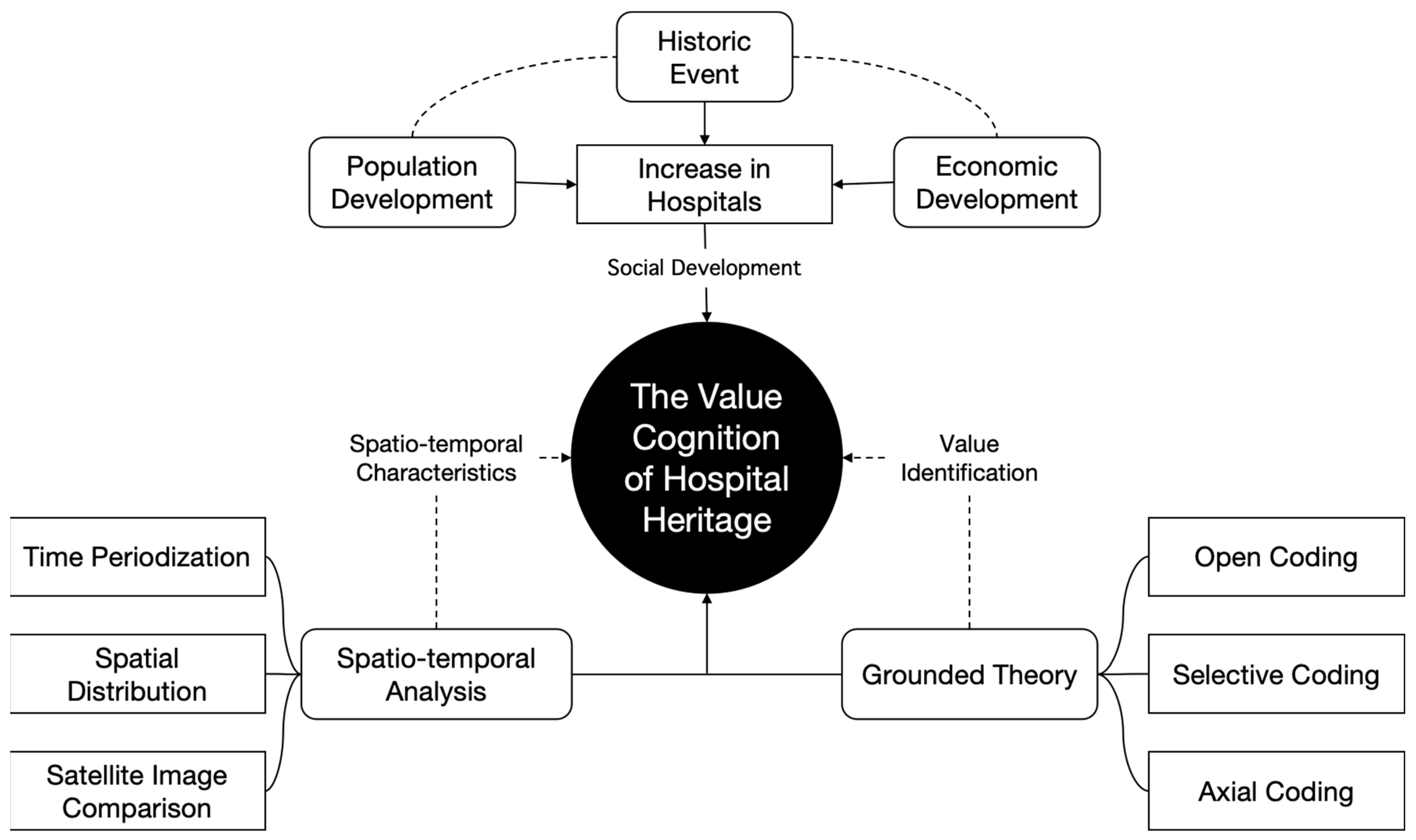 Buildings 15 00646 g002