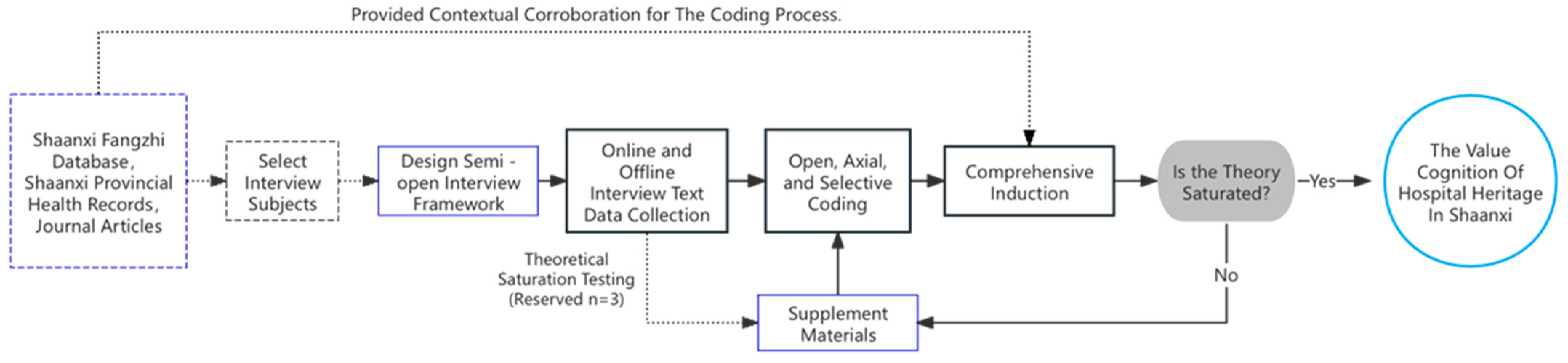 Buildings 15 00646 g003
