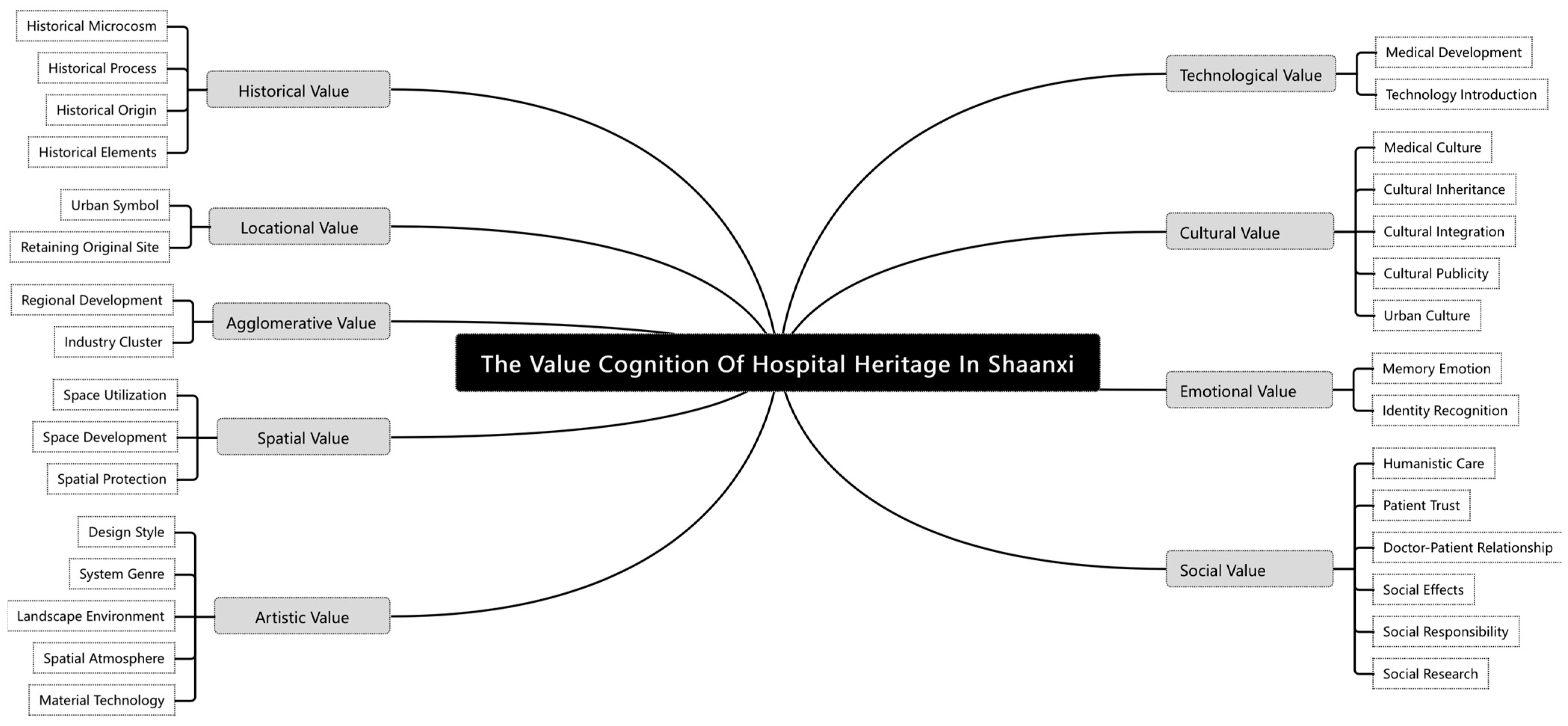 Buildings 15 00646 g008