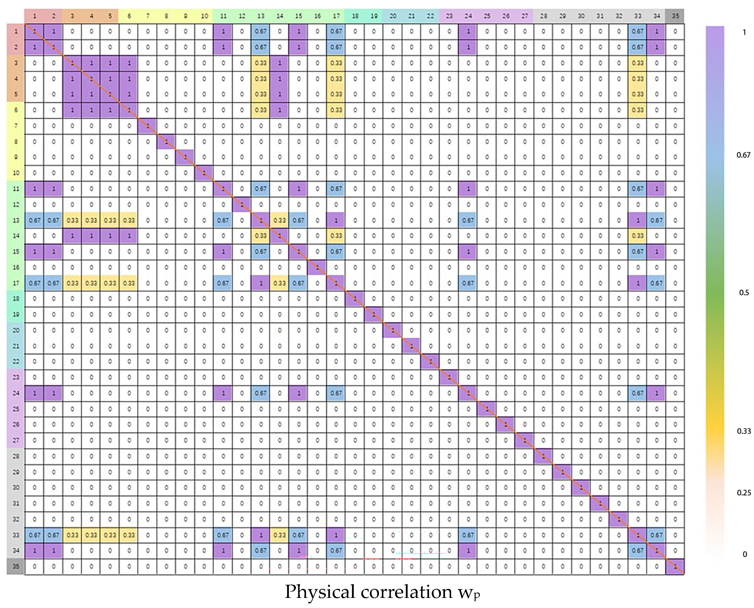 Buildings 15 00647 g004a