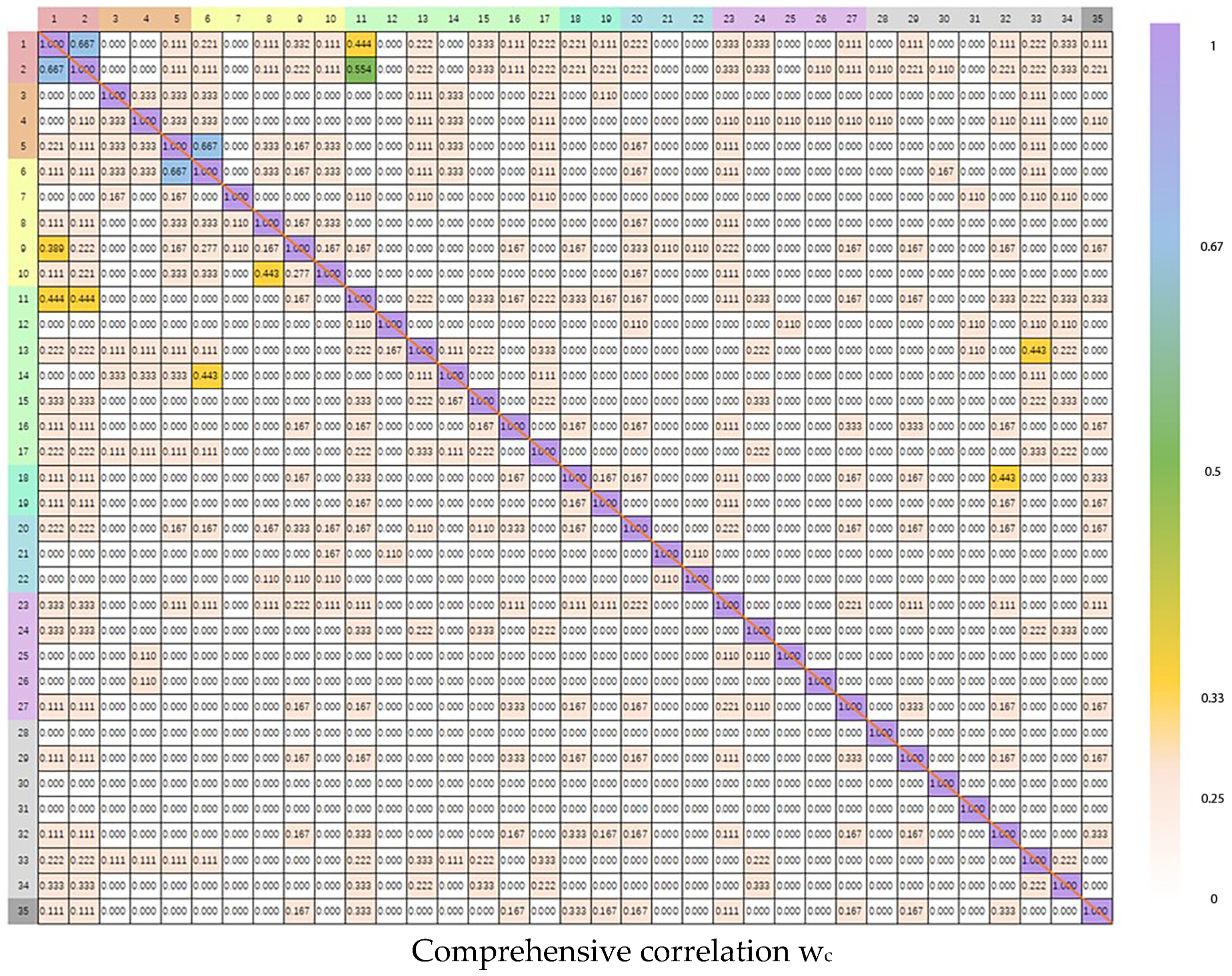 Buildings 15 00647 g005