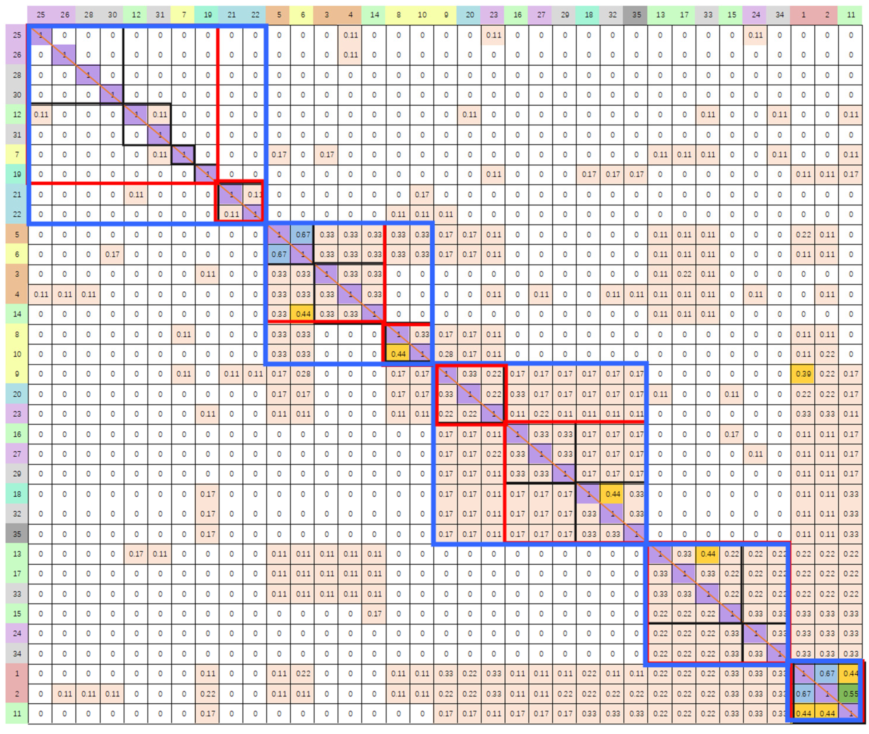 Buildings 15 00647 g008