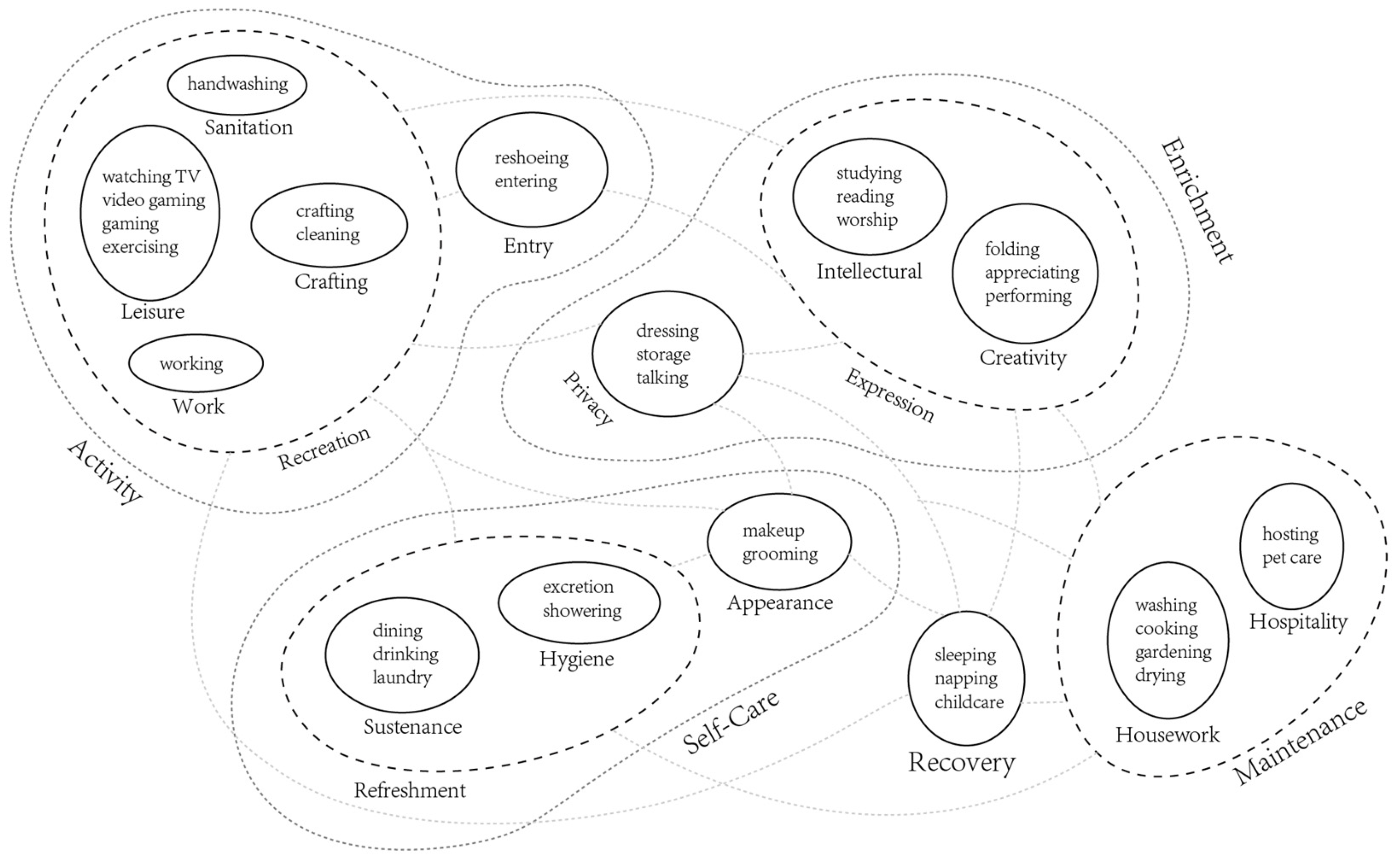 Buildings 15 00647 g010