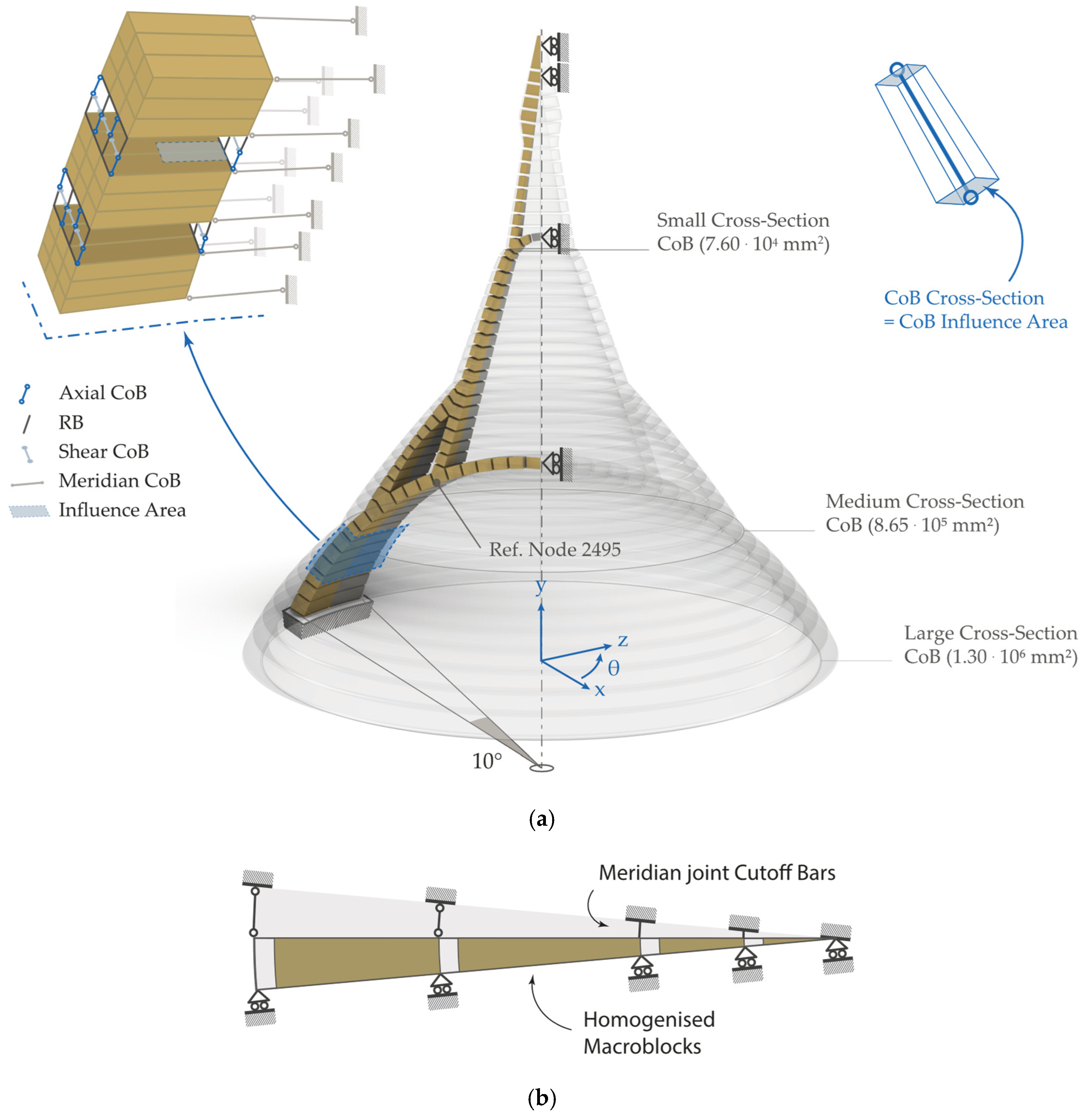 Buildings 15 00653 g004