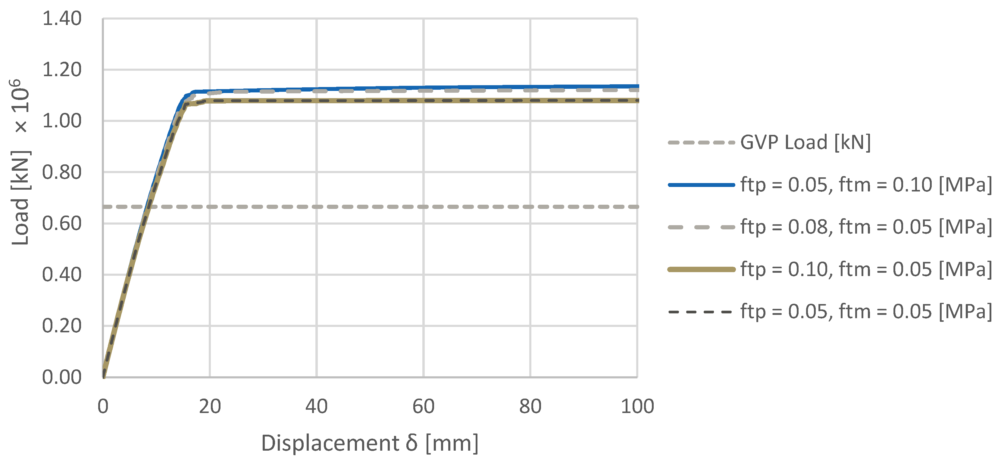Buildings 15 00653 g005