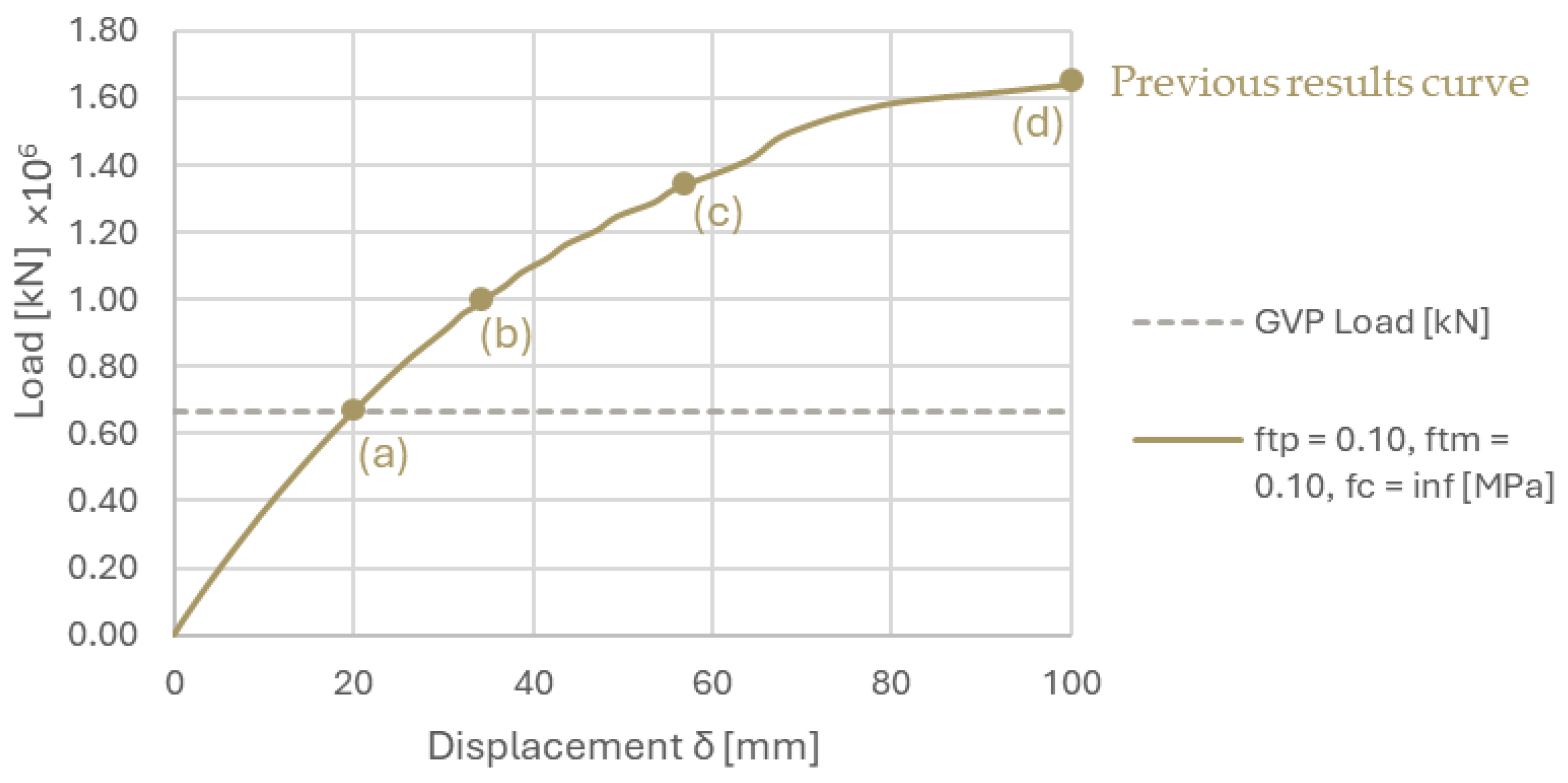 Buildings 15 00653 g006