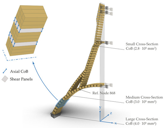 Buildings 15 00653 g008