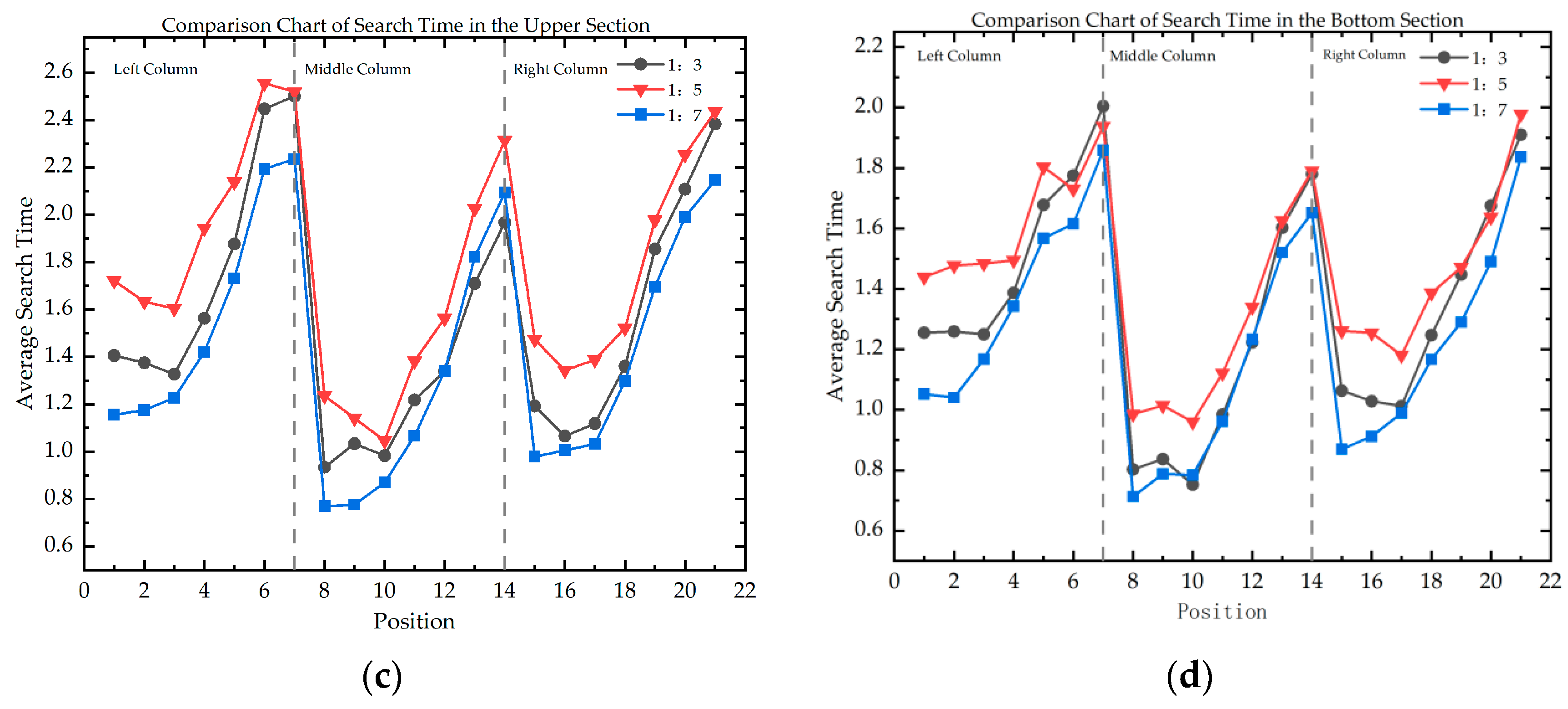 Buildings 15 00656 g008b