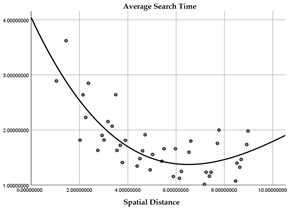 Buildings 15 00656 i004