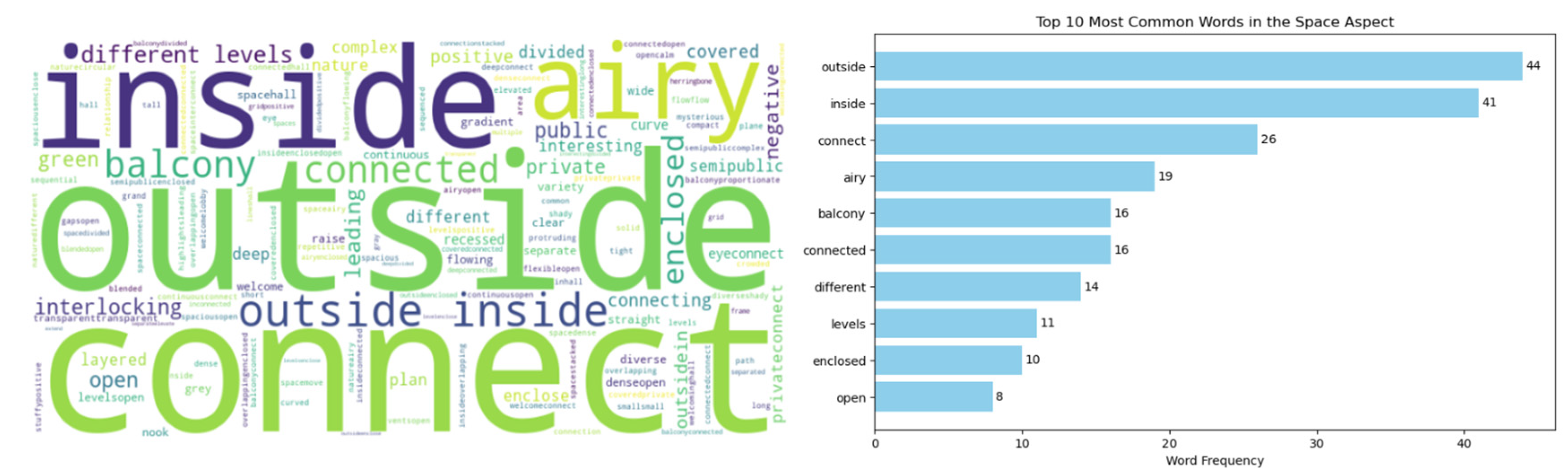 Buildings 15 00662 g004