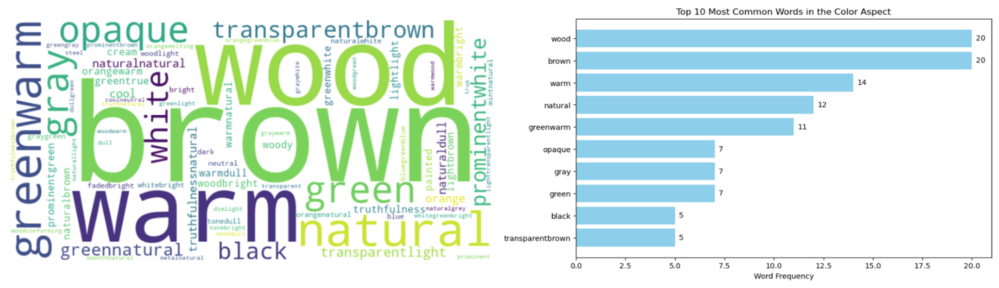 Buildings 15 00662 g007