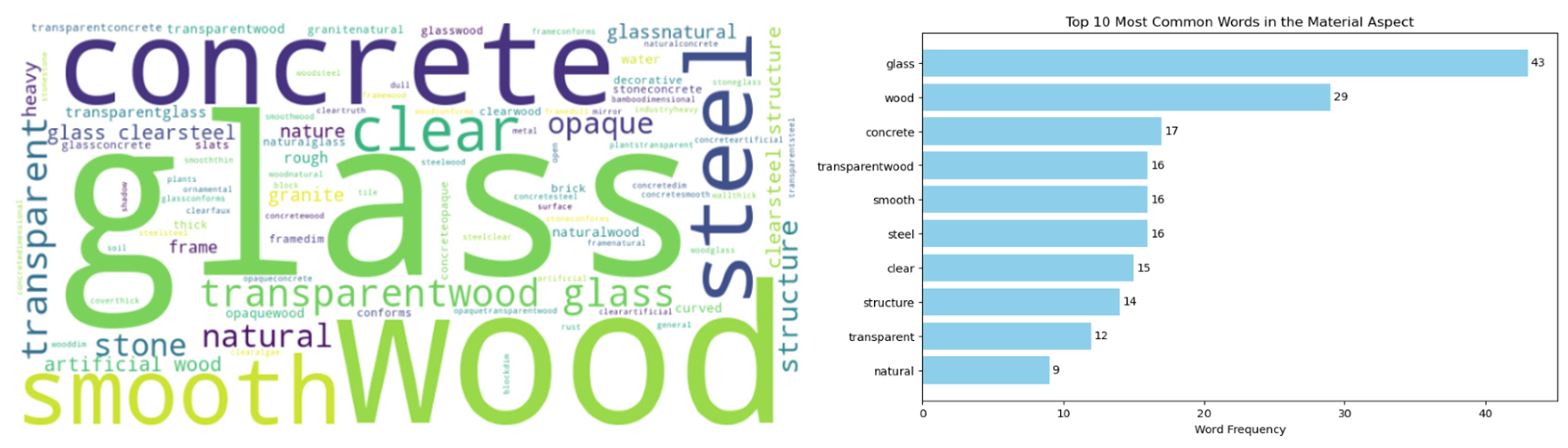 Buildings 15 00662 g008