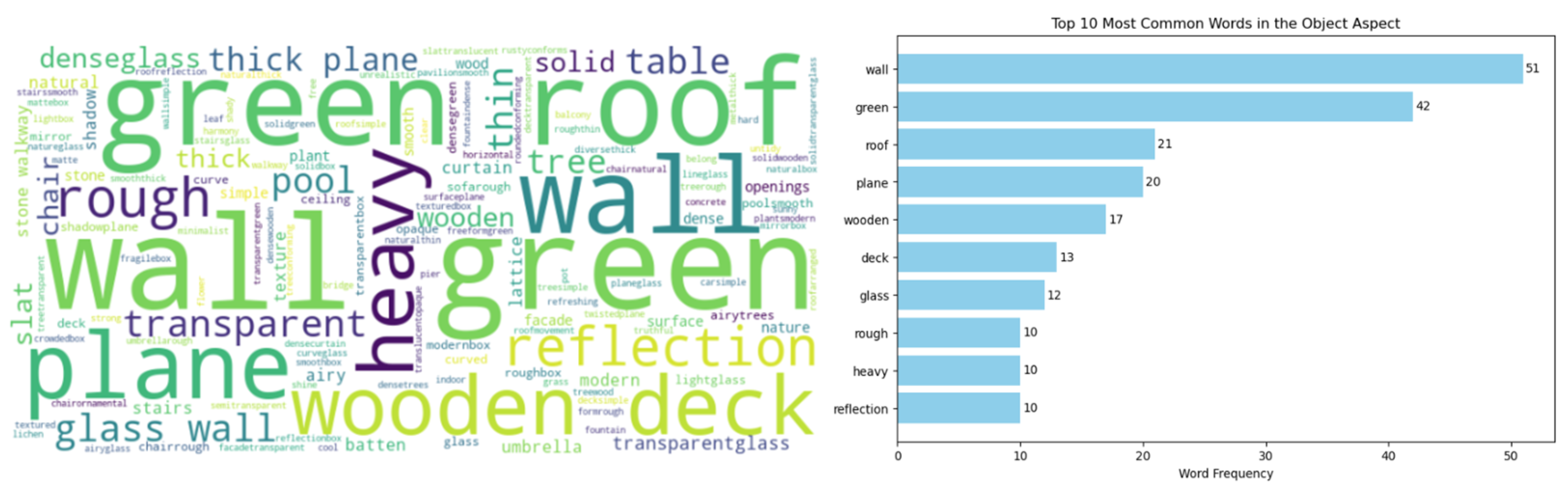 Buildings 15 00662 g009