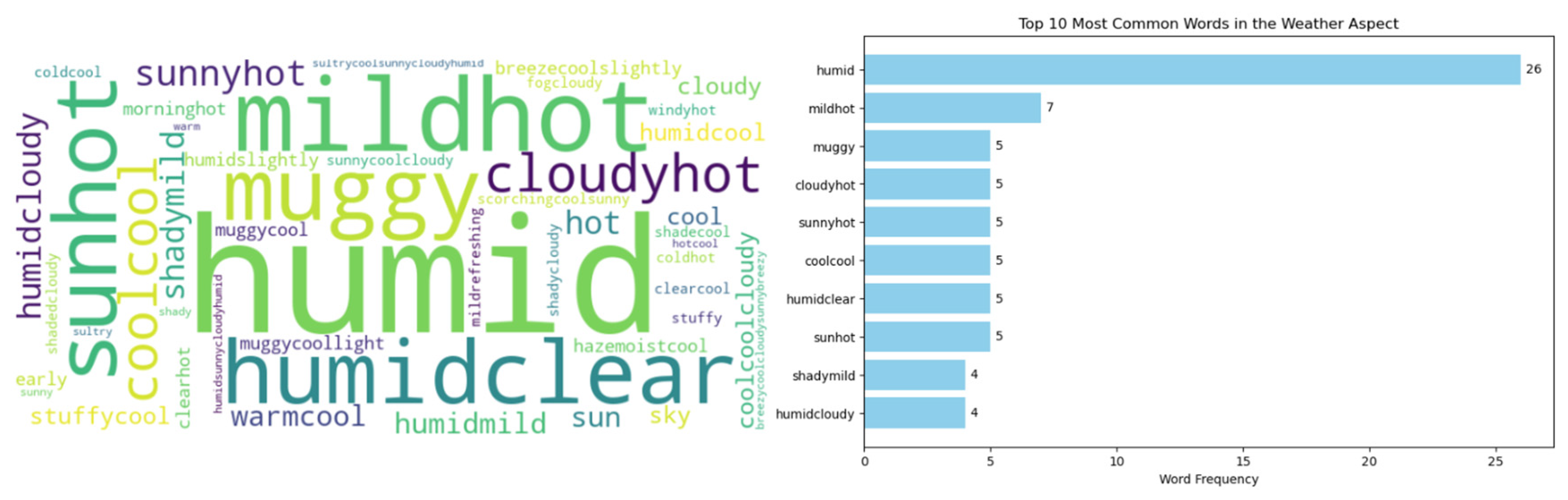 Buildings 15 00662 g012