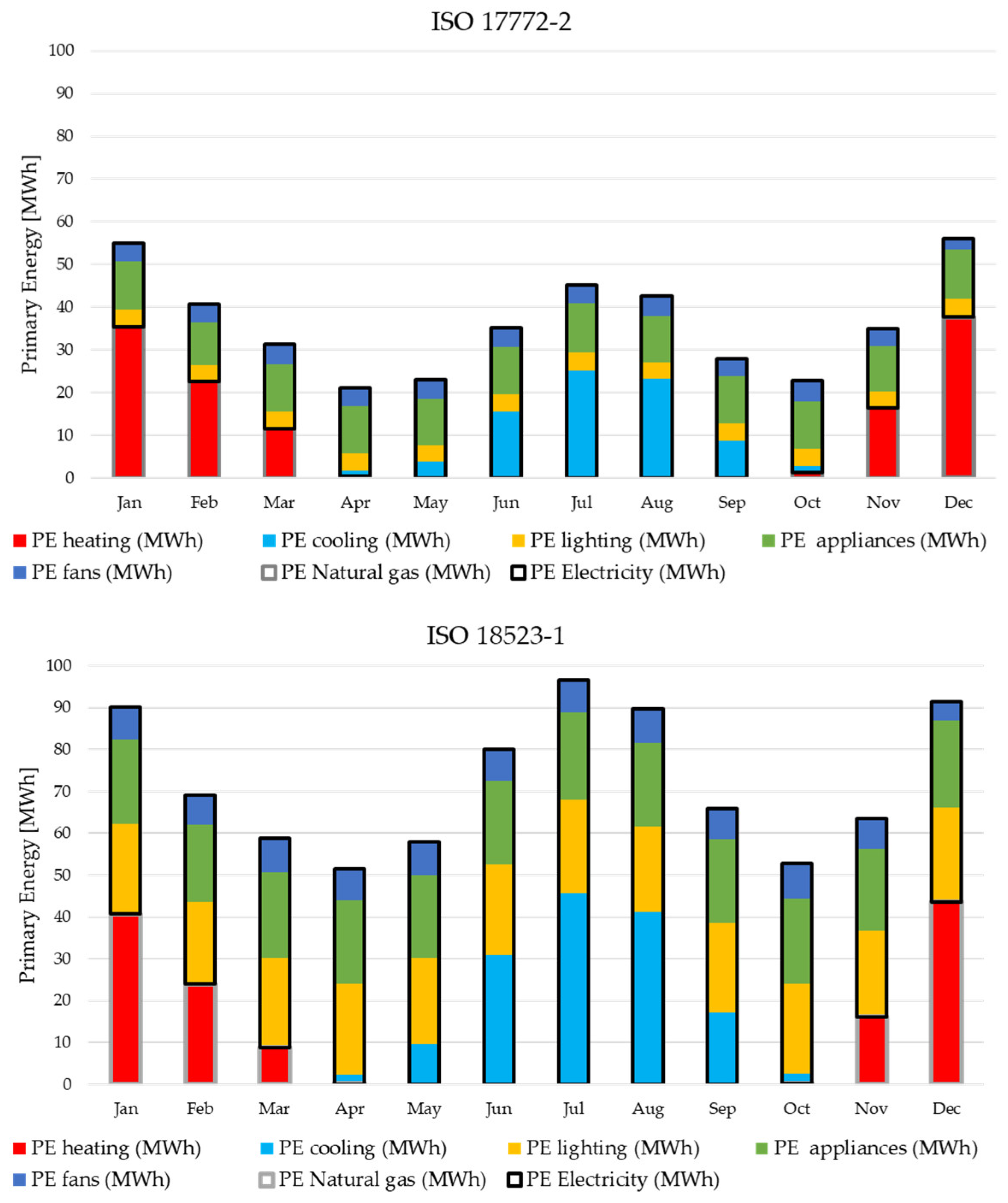 Buildings 15 00669 g007
