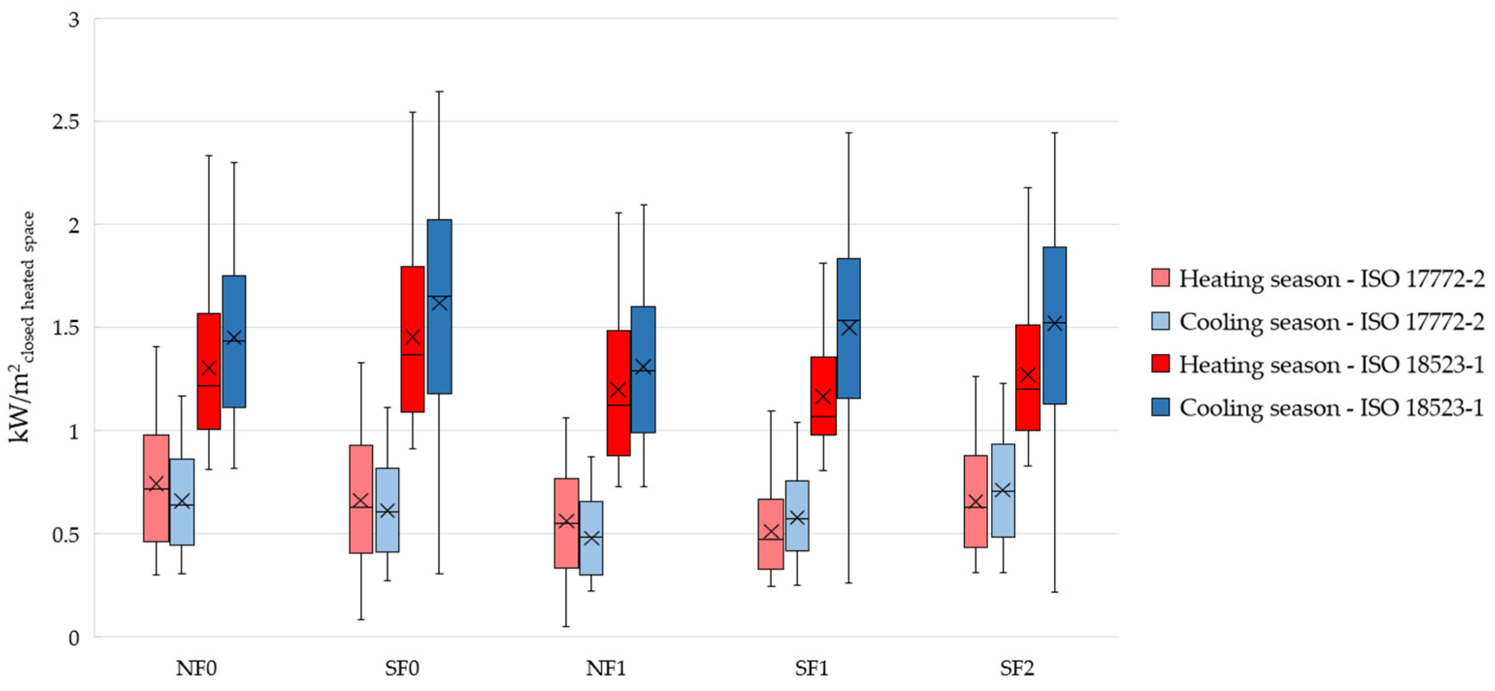 Buildings 15 00669 g009