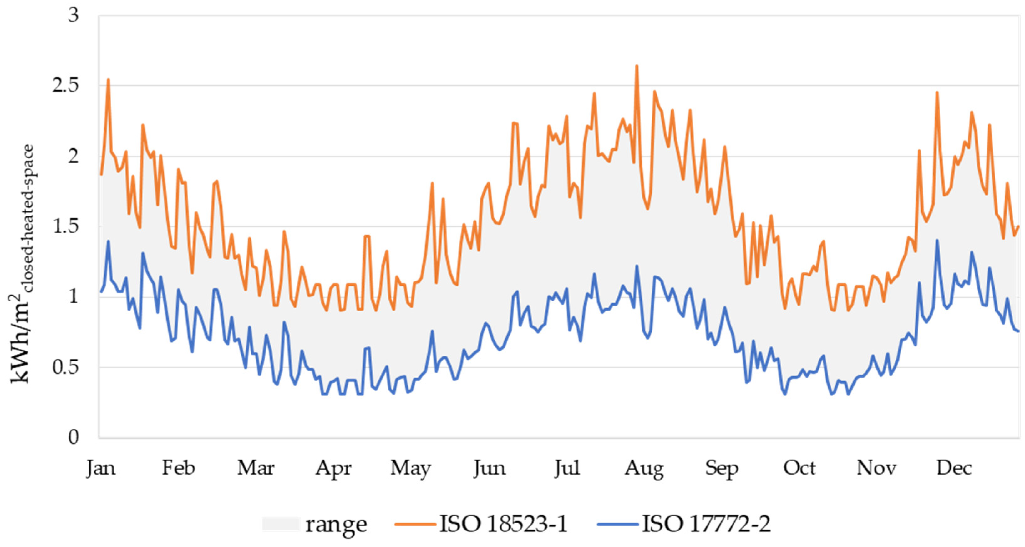 Buildings 15 00669 g010