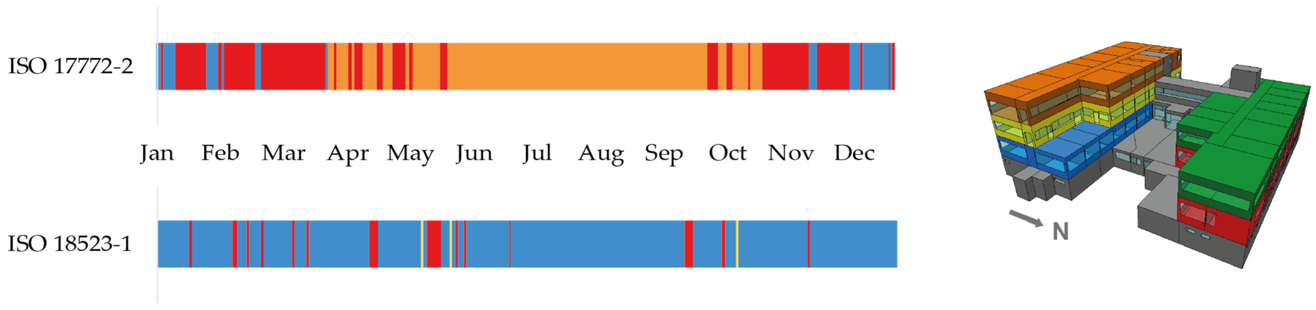 Buildings 15 00669 g011