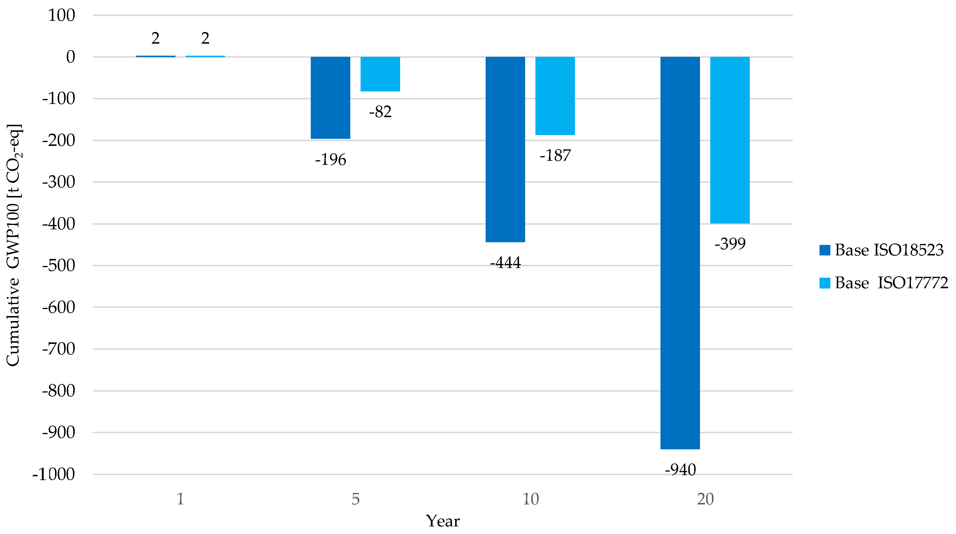 Buildings 15 00669 g014