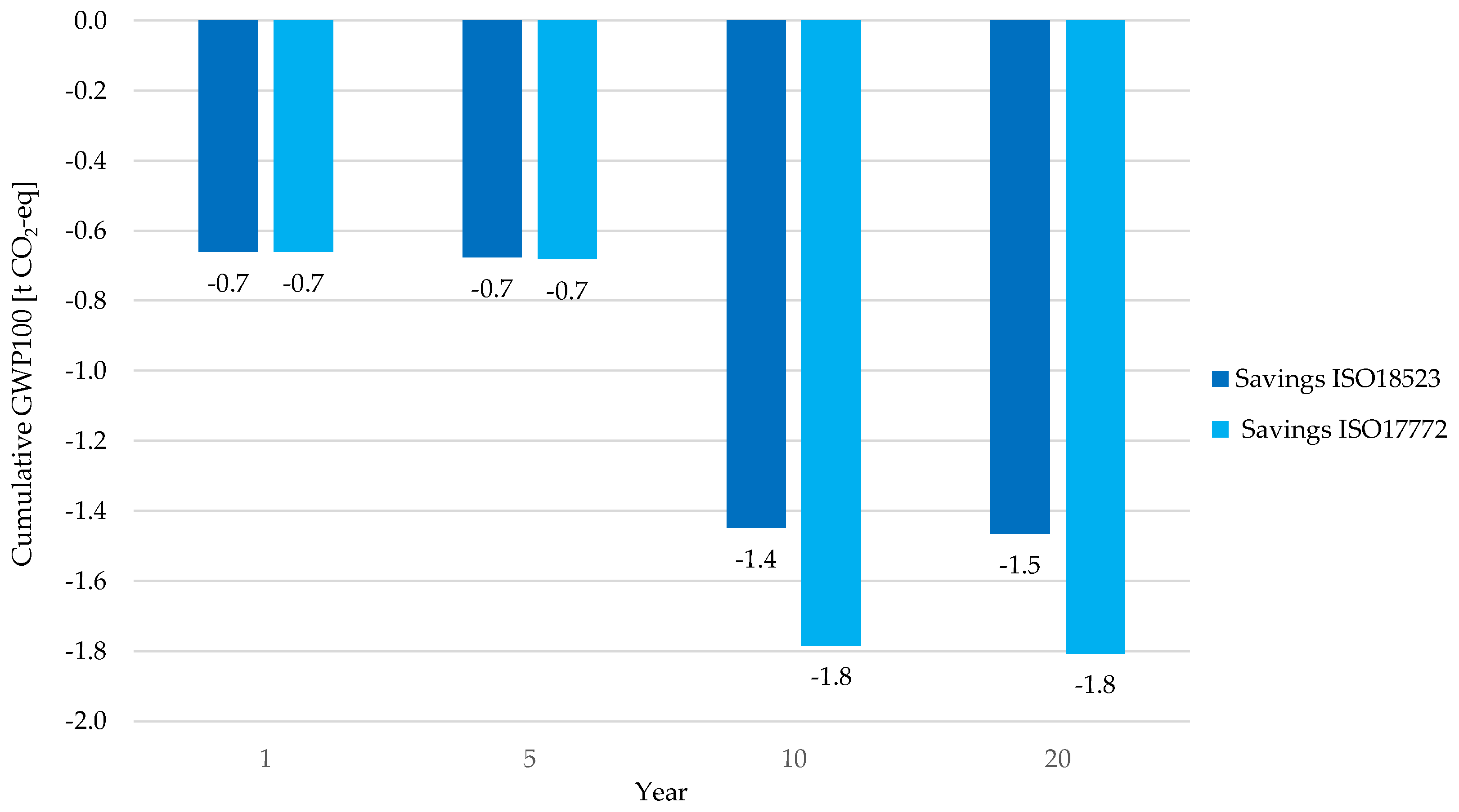 Buildings 15 00669 g015