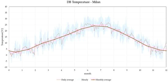 Buildings 15 00669 g0a1