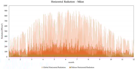 Buildings 15 00669 g0a2