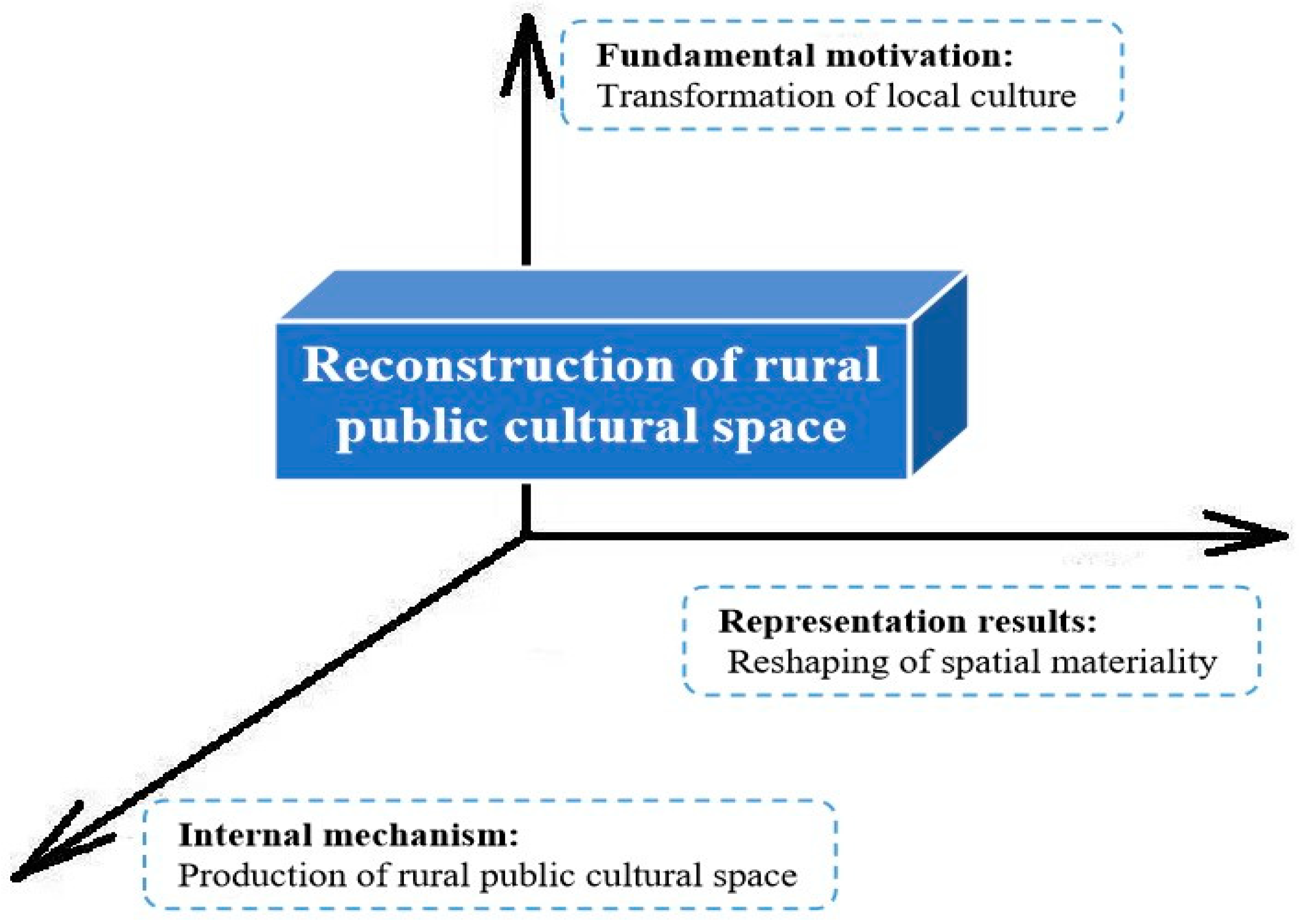 Buildings 15 00671 g003