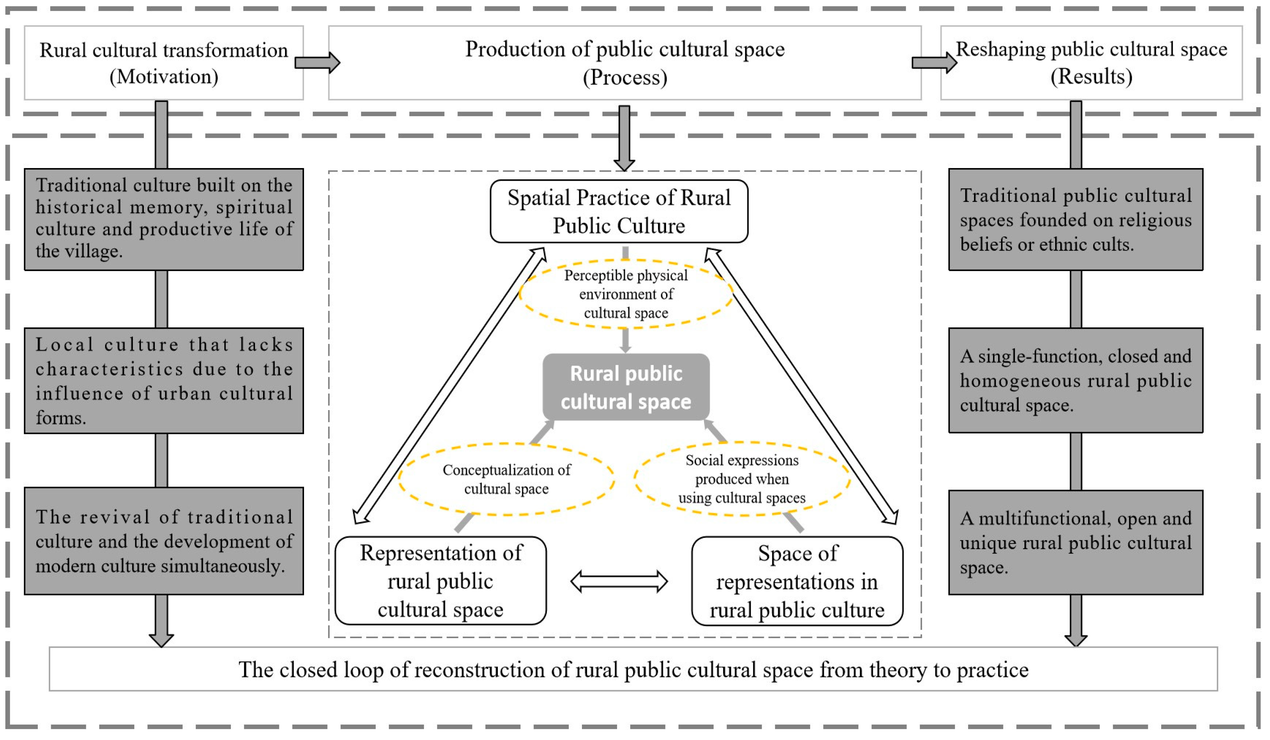 Buildings 15 00671 g004