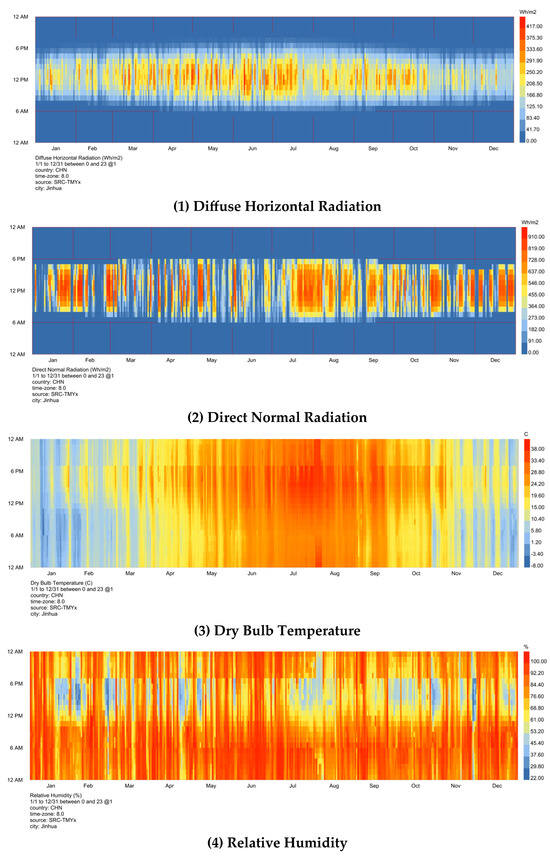 Buildings 15 00671 g0a1a