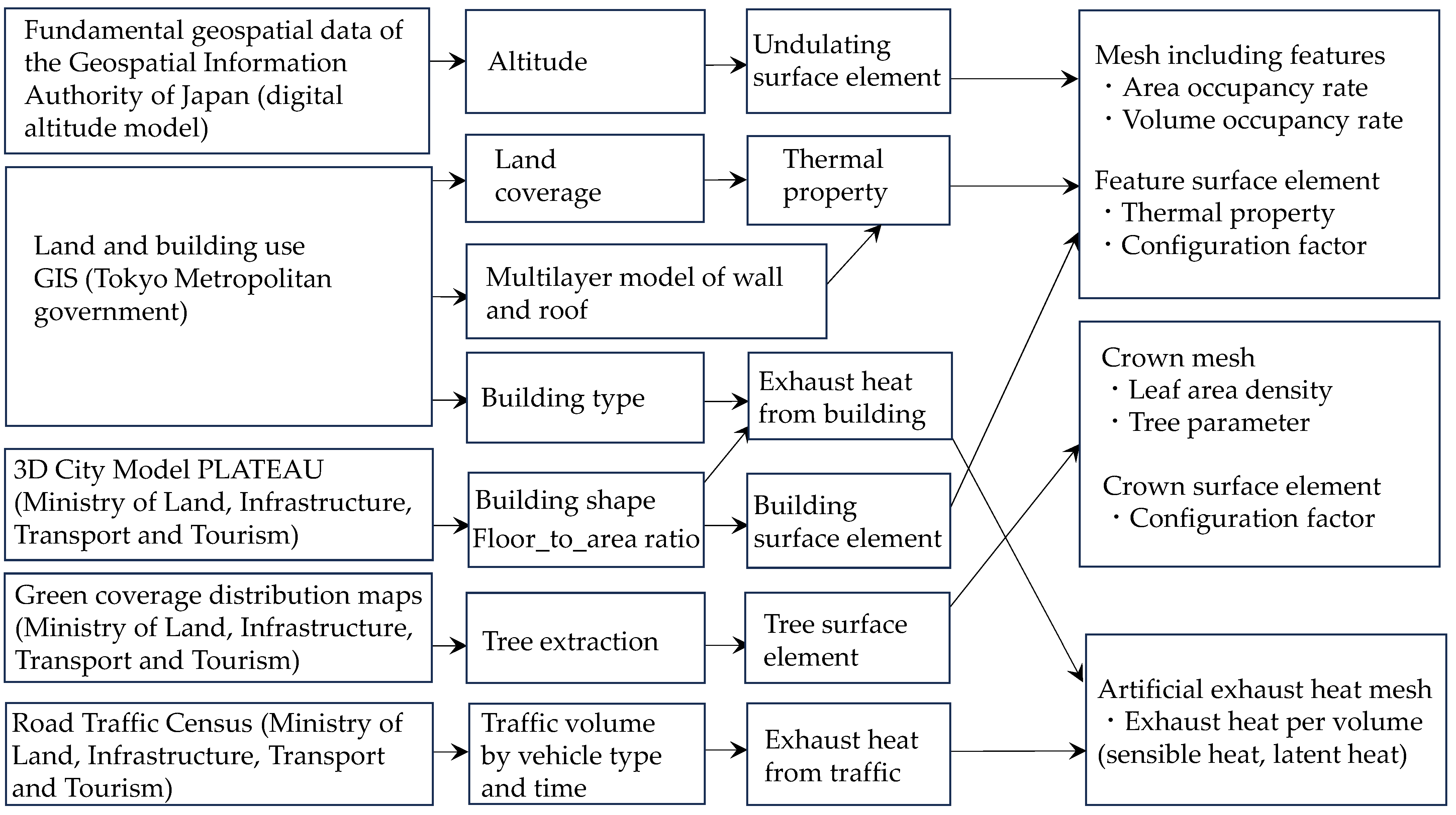 Buildings 15 00676 g004 Buildings 15 00676 g004