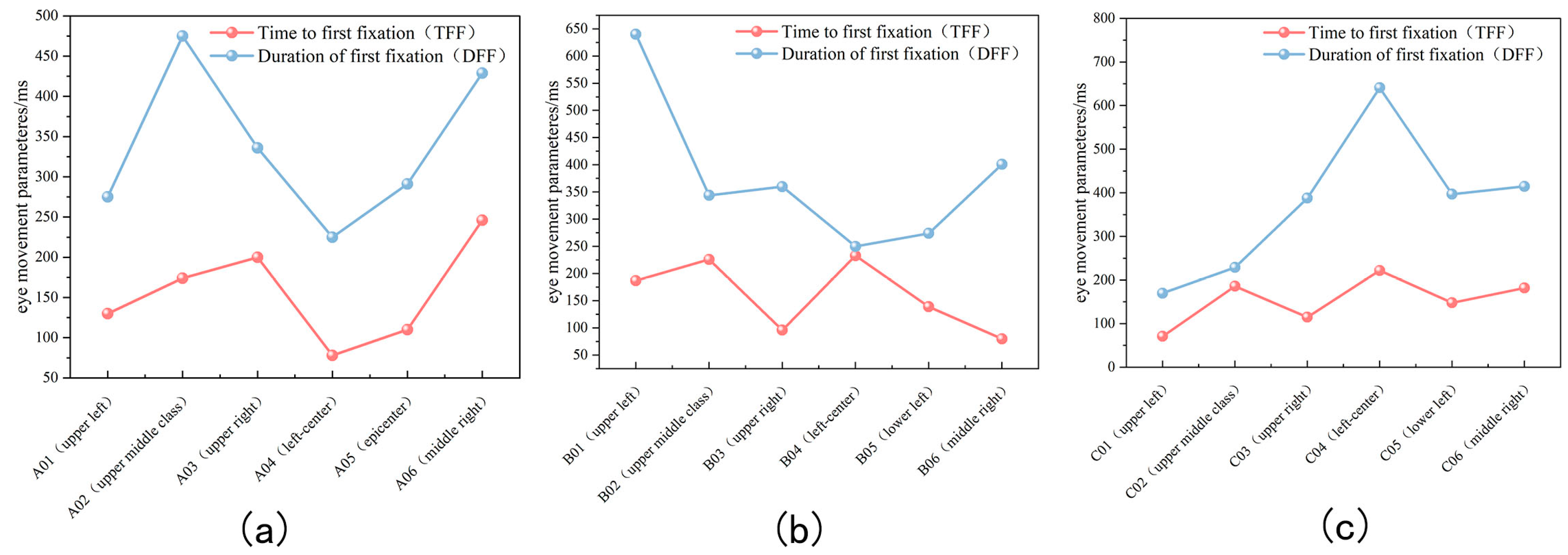Buildings 15 00683 g010